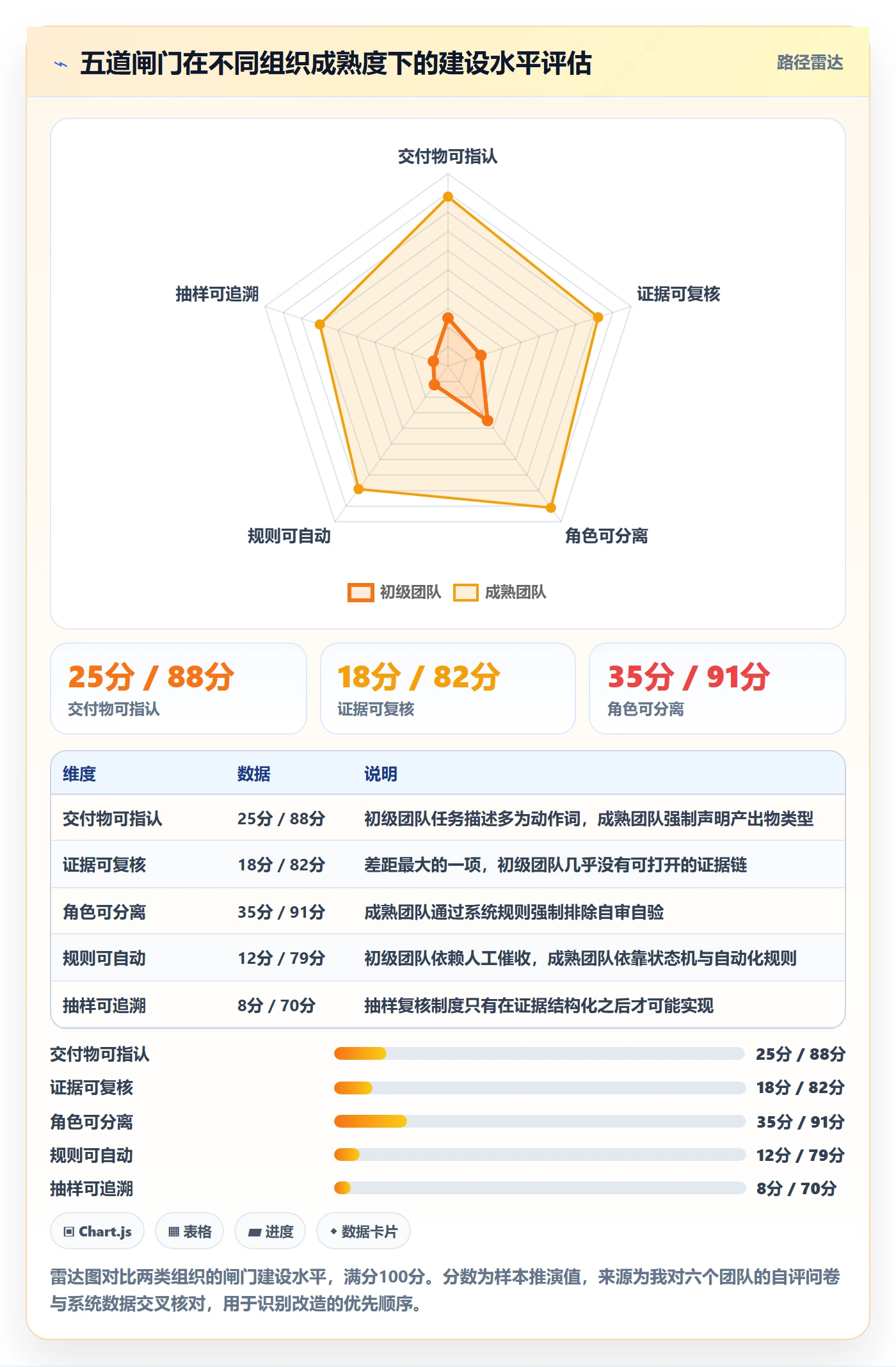 确认完成管理方法大全：PMO任务验收落地方案落地清单