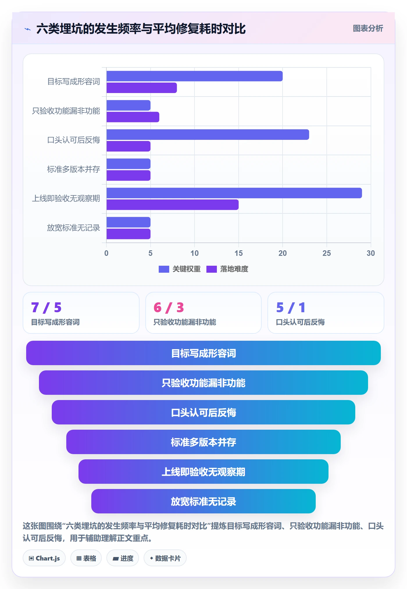 项目目标验收标准教程:产品经理流程优化,避坑指南