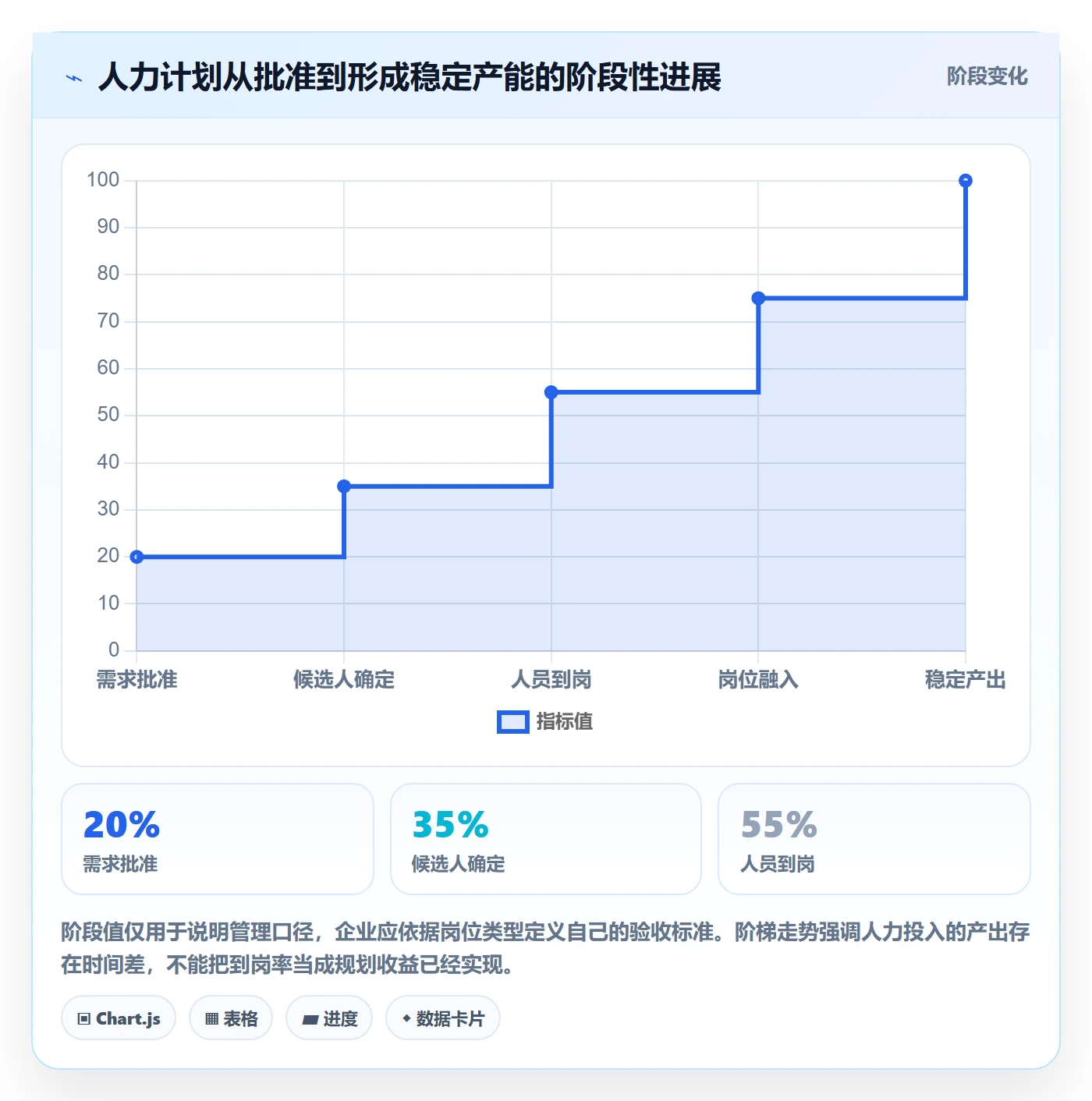 人力规划管理指南:管理层如何做好人力资源计划,落地方案全流程