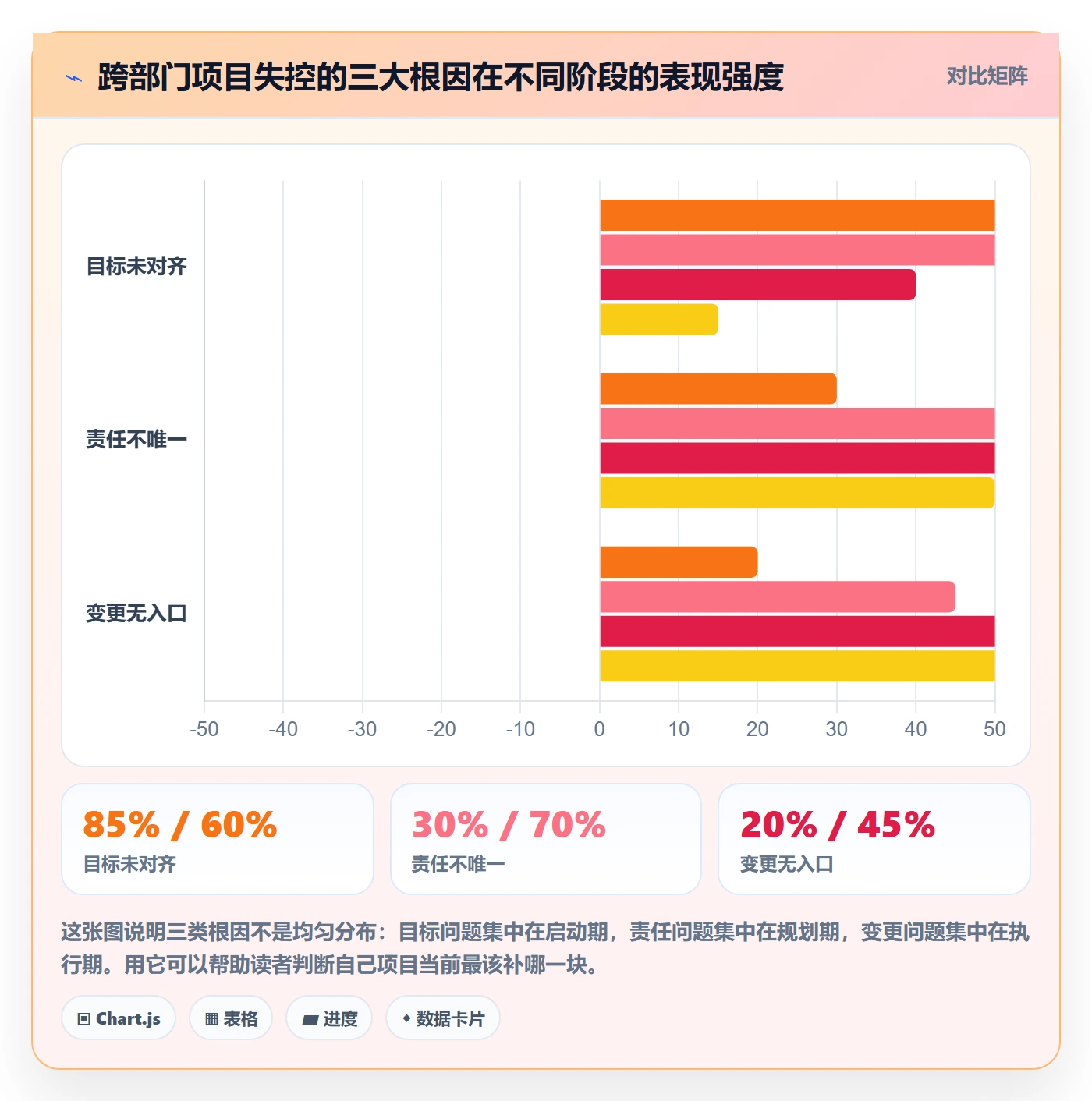 项目规划实施计划全流程：跨部门团队最佳实践与一文讲清
