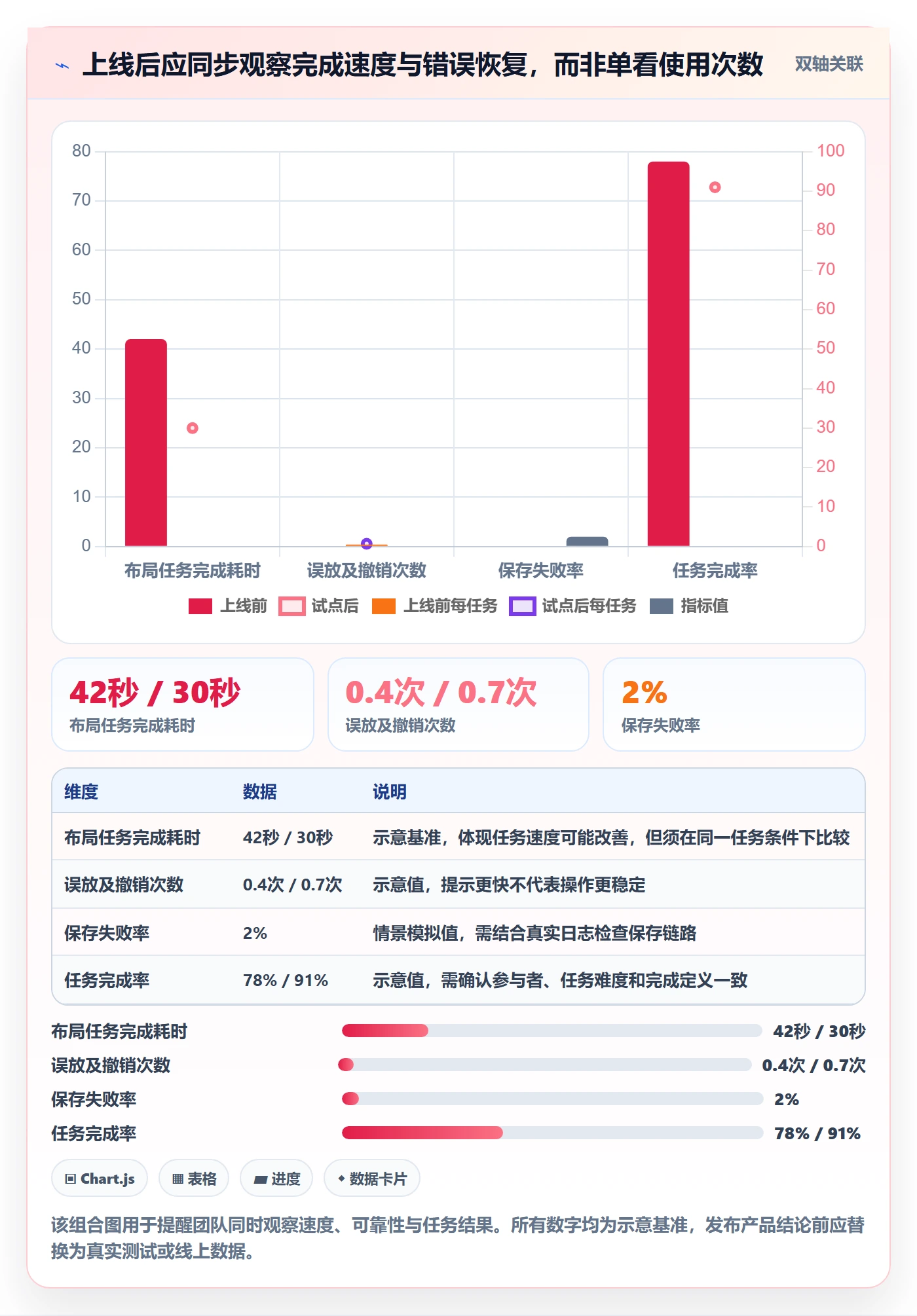 拖拽最佳实践:管理层看板效率提升,常见问题