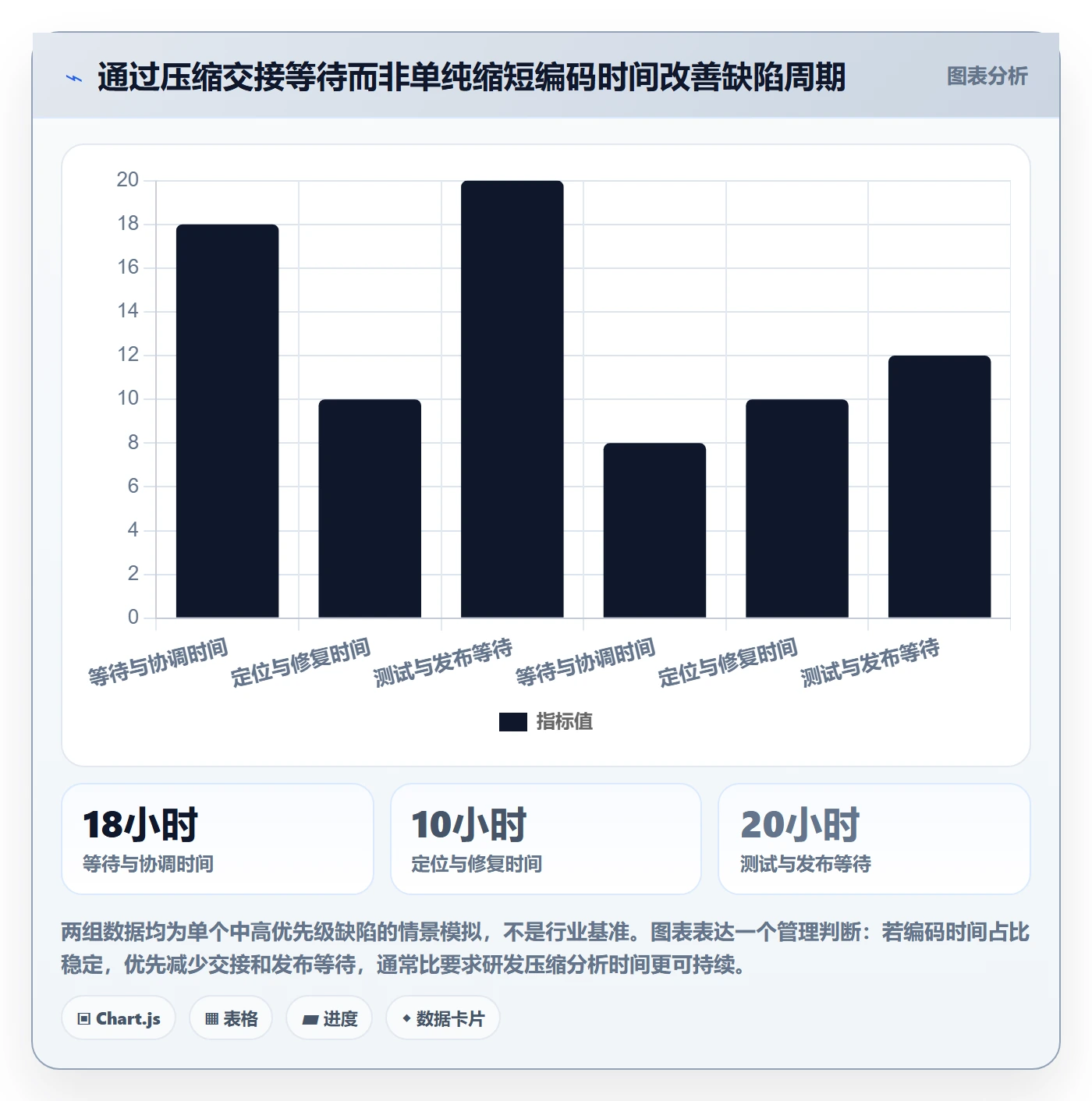 Bug / 缺陷修复全流程:项目负责人效率提升与一文讲清
