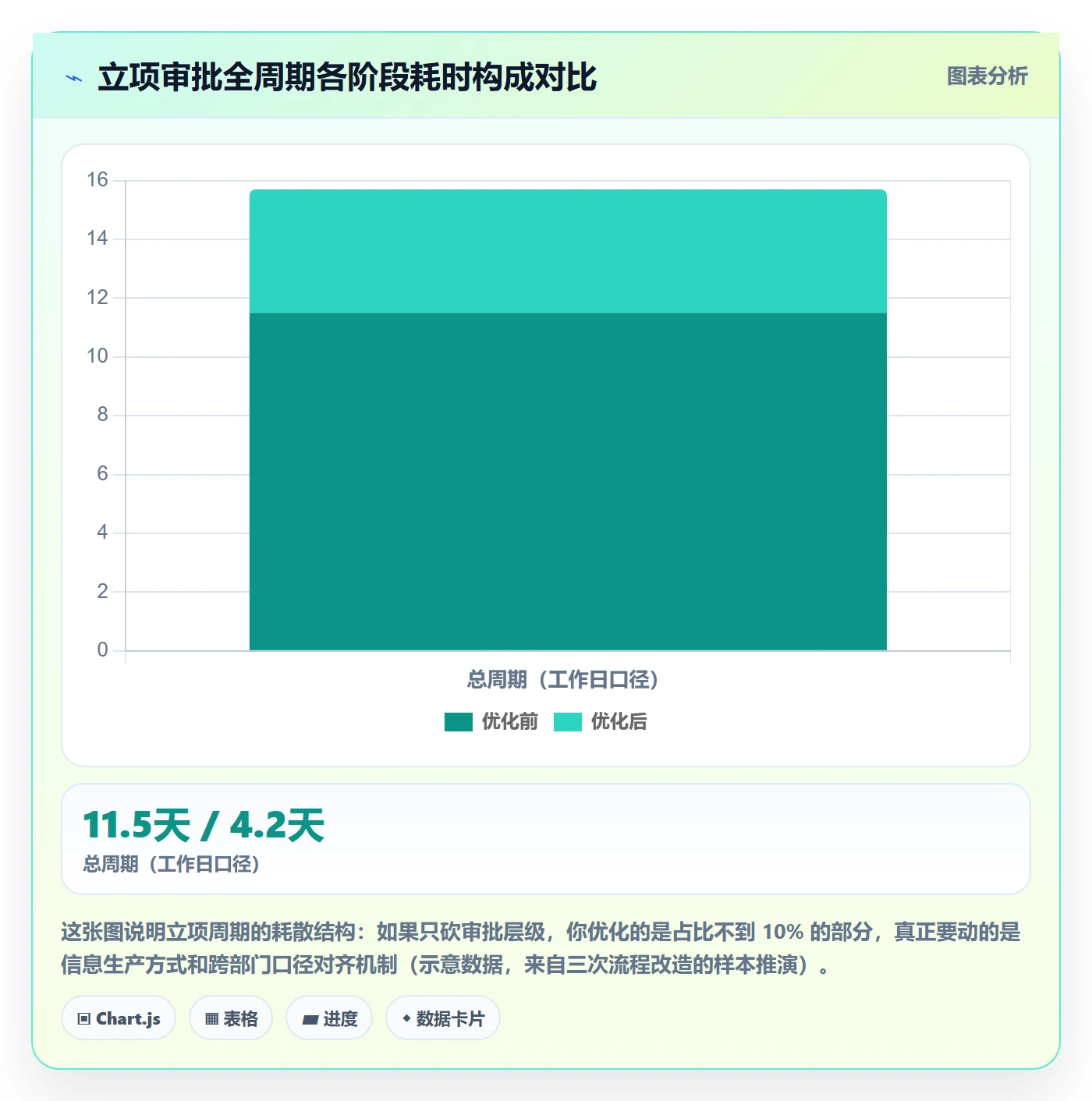 立项审批最佳实践：产品经理项目立项流程优化，常见问题