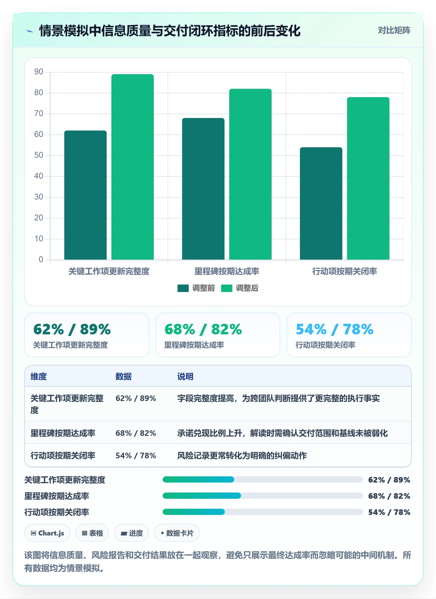 跟踪流程与规范:项目成员进度跟踪制度设计关键指标