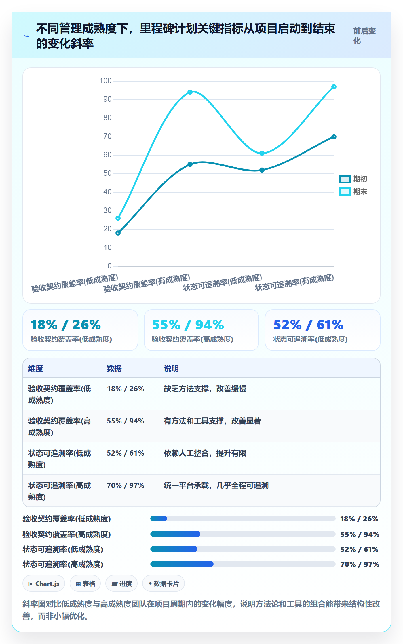 里程碑如何做好里程碑计划?跨部门团队实操方法与操作步骤