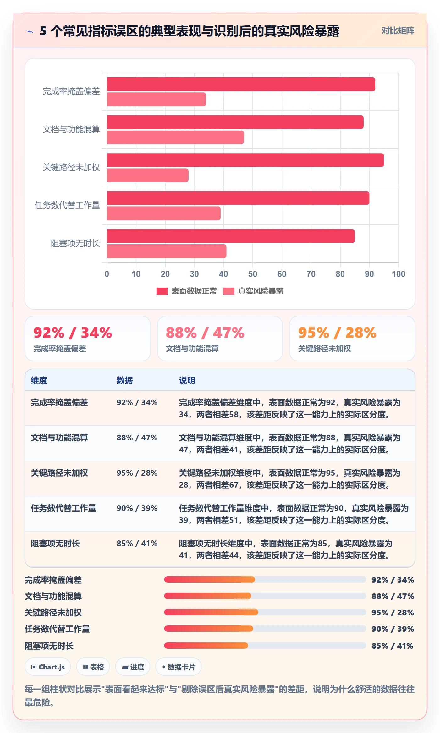 计划进度流程与规范:实施团队进度管理数据分析关键指标