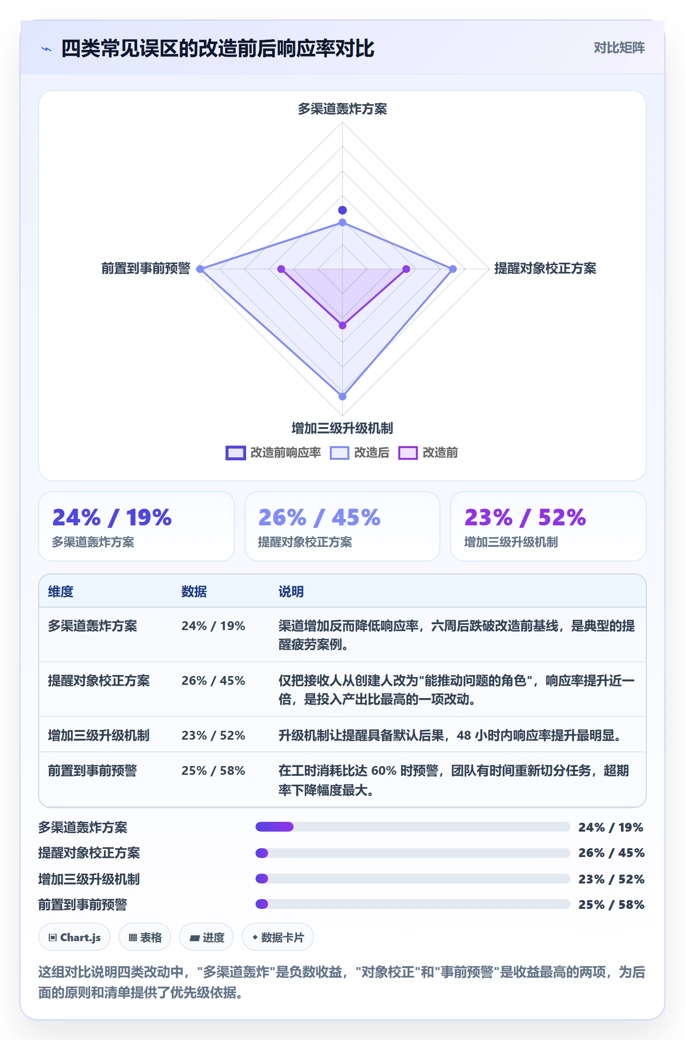 超期提醒管理方法大全：研发团队任务提醒风险控制落地清单