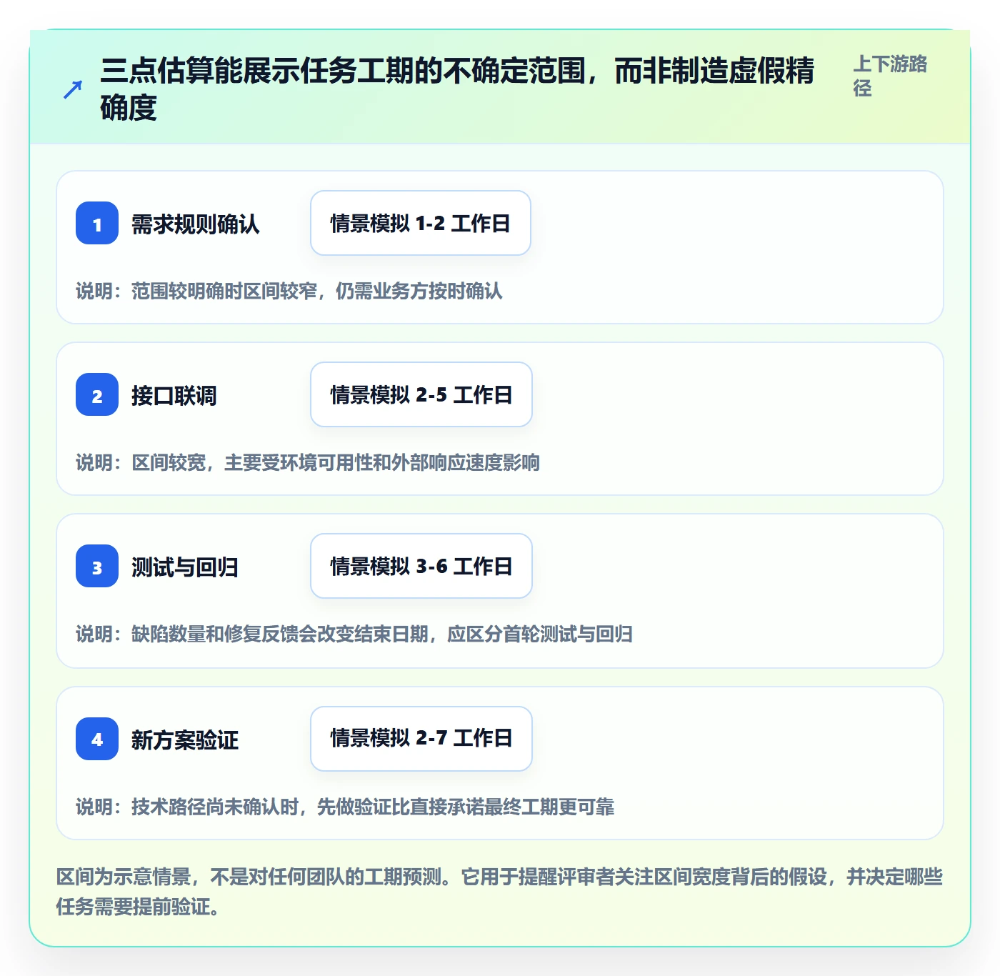 甘特图如何做好计划时间？产品经理落地方案与操作步骤
