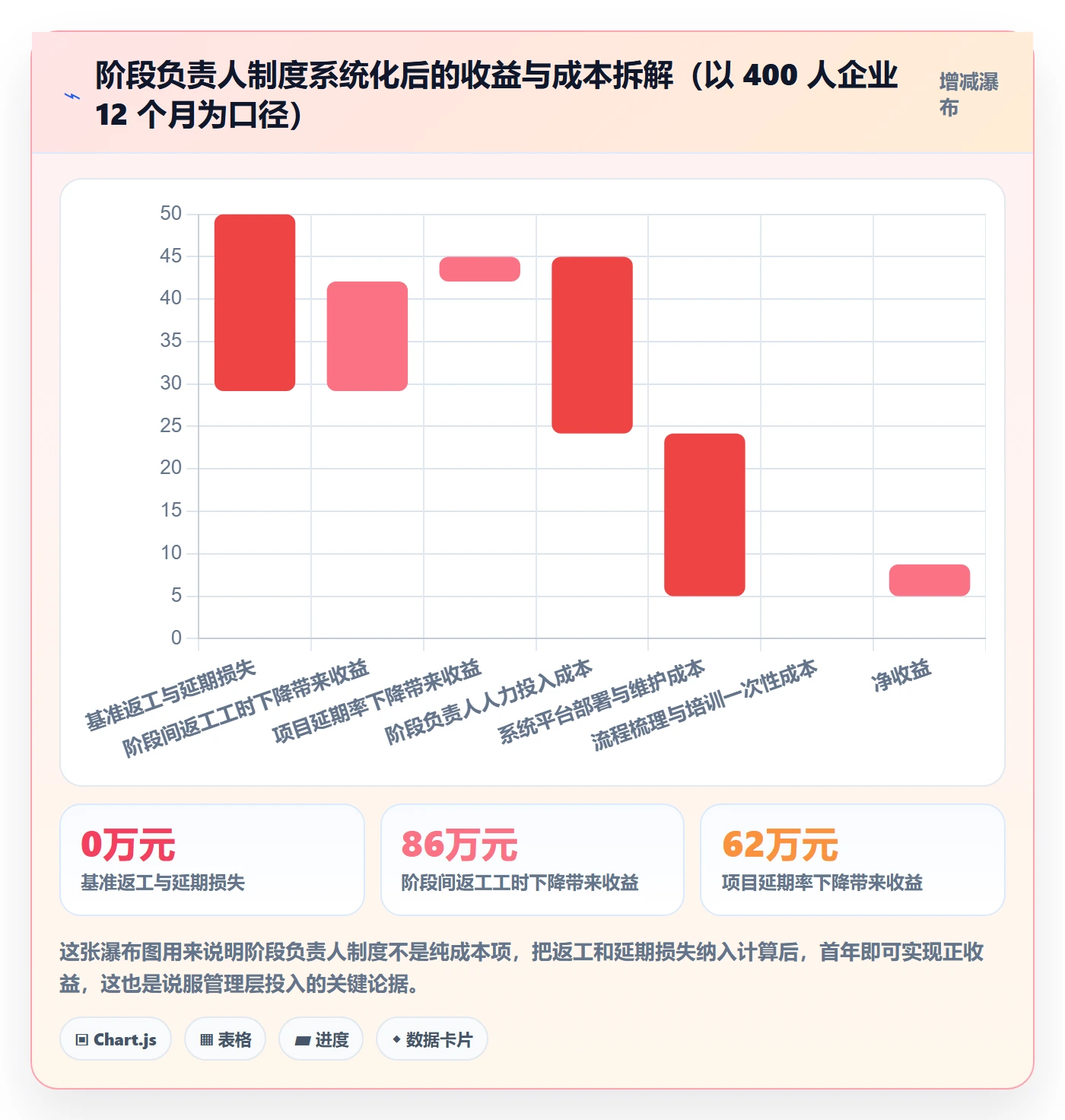 项目阶段如何做好阶段负责人?企业管理者流程优化与操作步骤