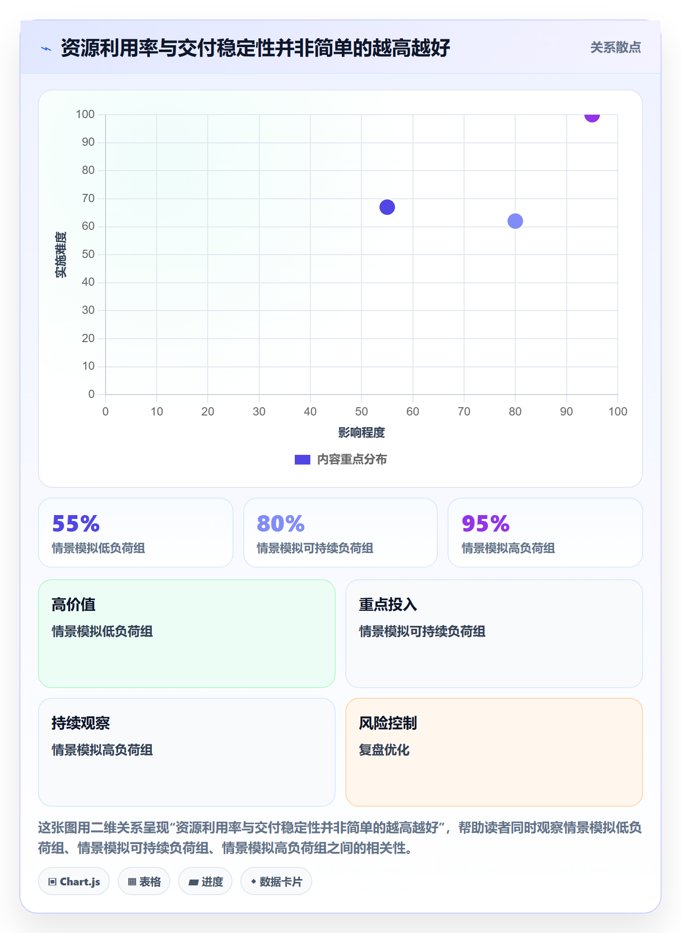 资源池实操方法：项目经理提升资源管理效率的制度设计方法与模板