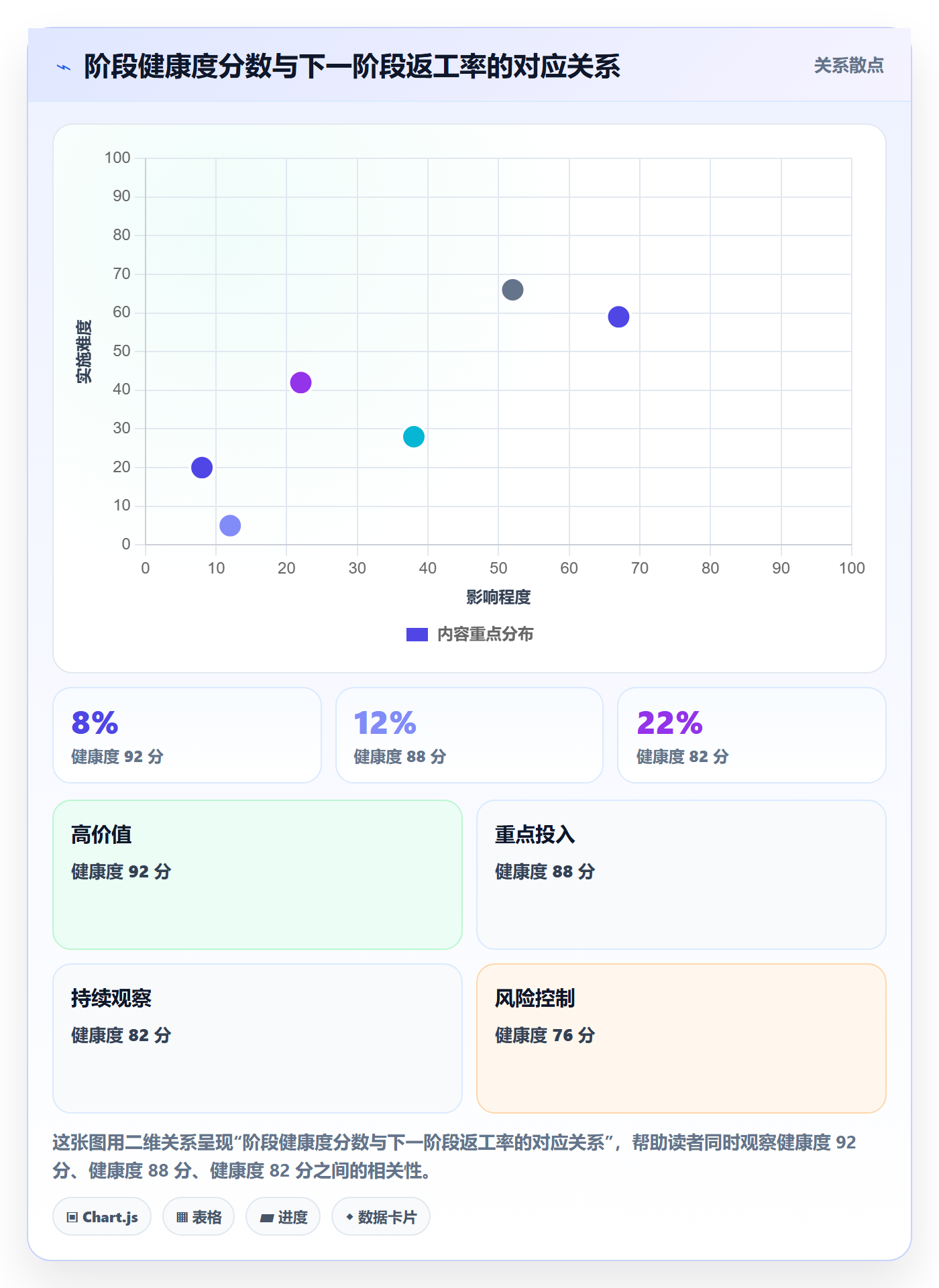 阶段验收实操方法：企业管理者提升项目阶段效率的数据分析方法与模板