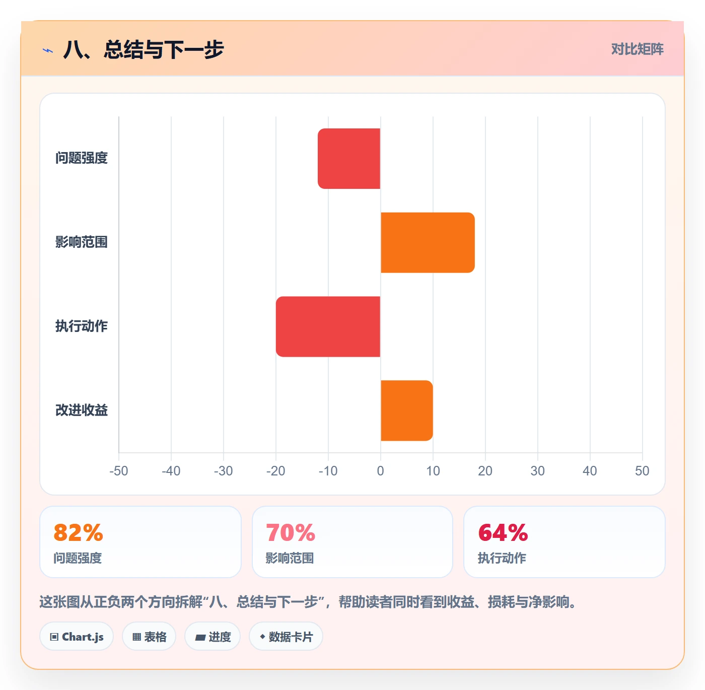 八、总结与下一步