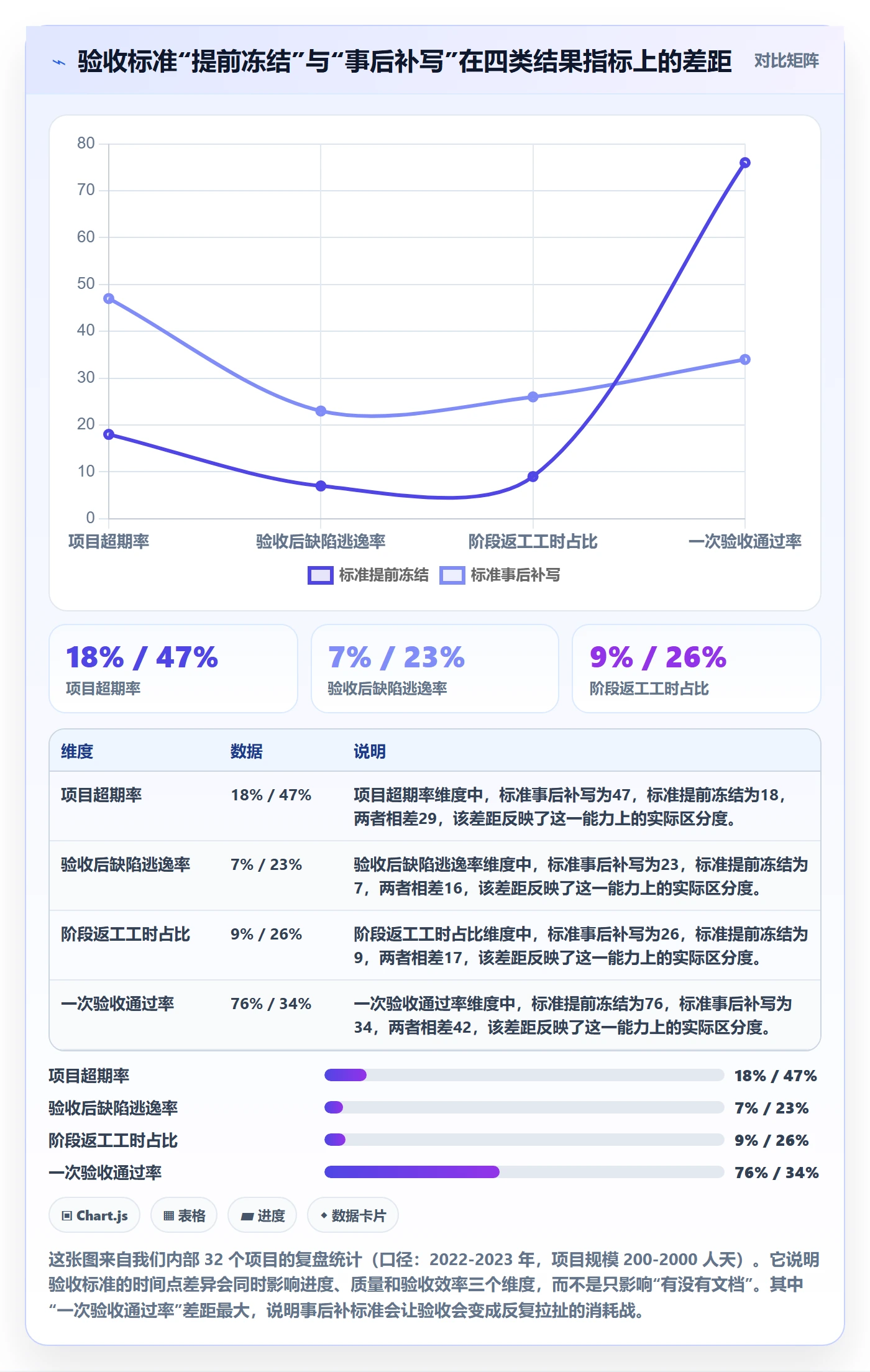 阶段验收管理指南：管理层如何做好项目阶段，最佳实践全流程