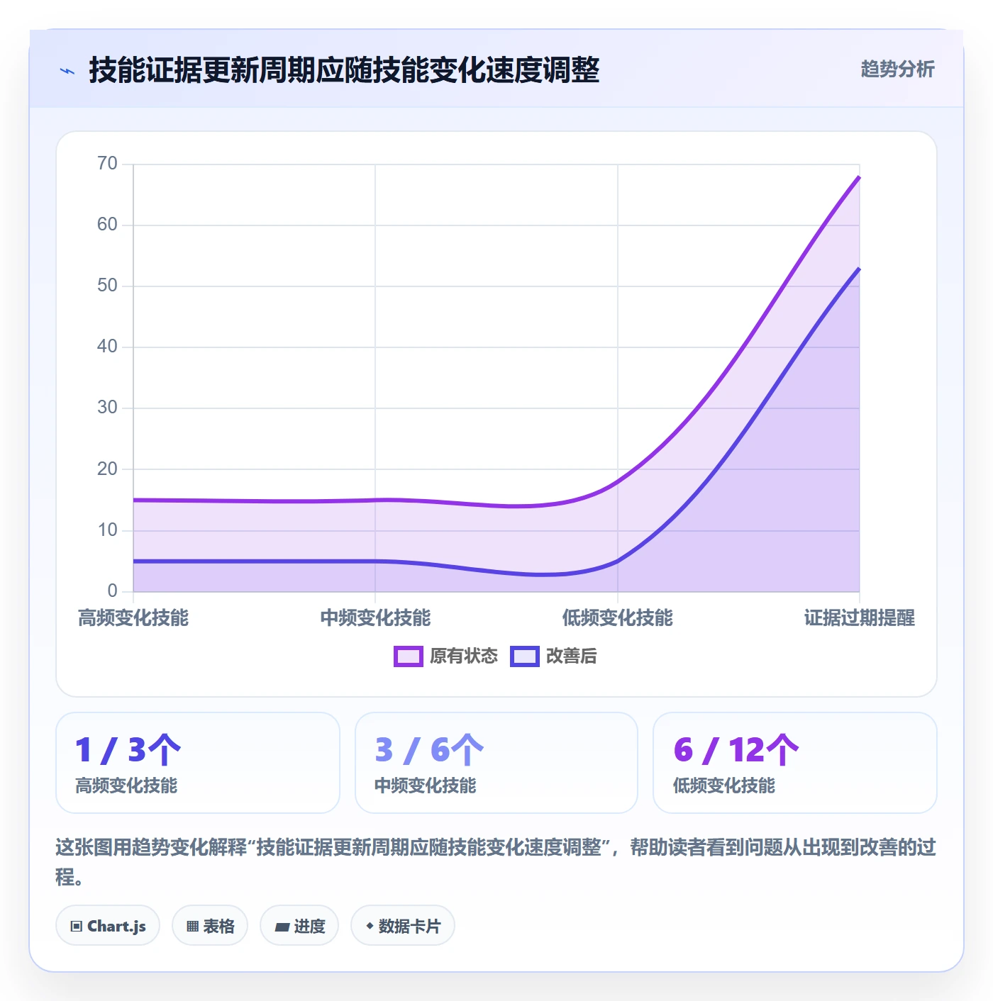 技能最佳实践:管理层资源管理效率提升,常见问题
