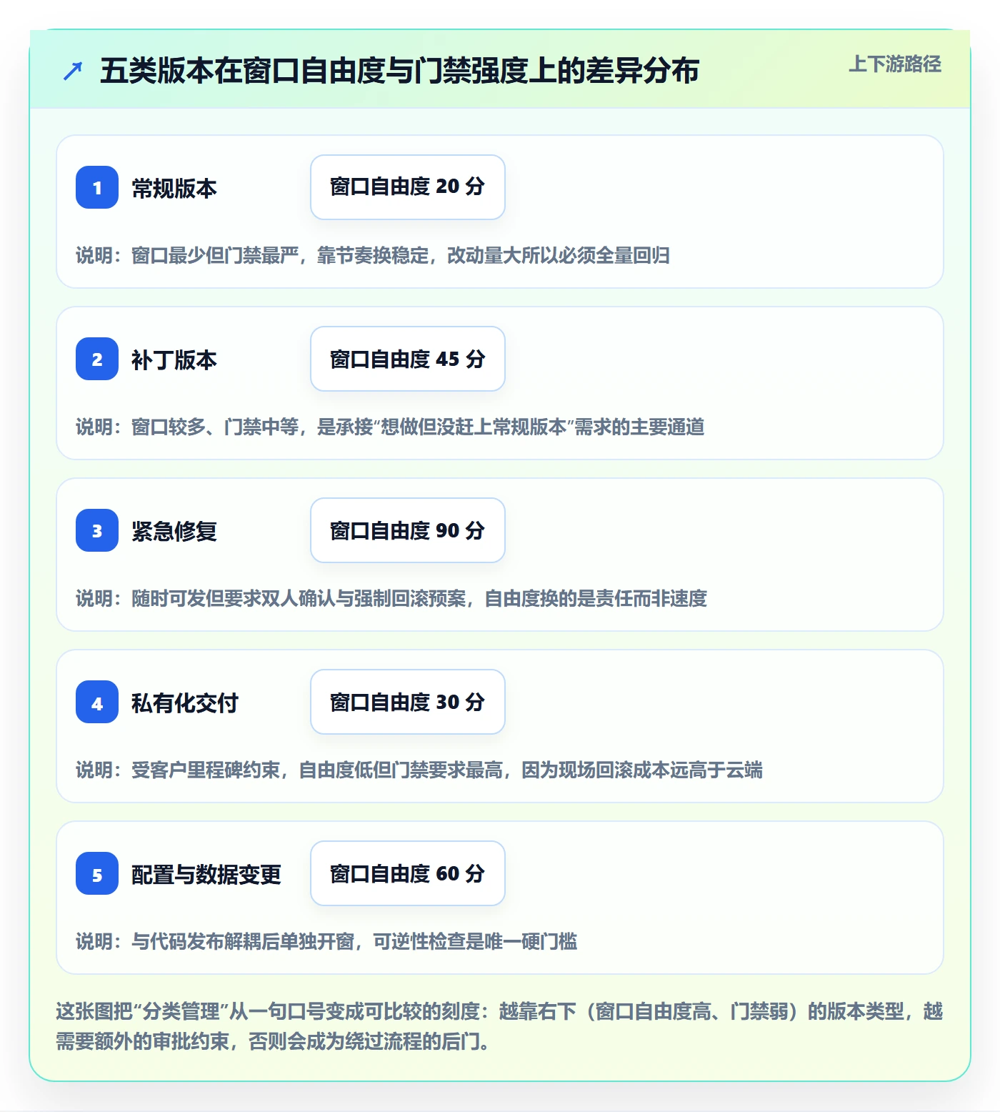 版本发布时间管理方法大全：项目经理版本管理制度设计落地清单