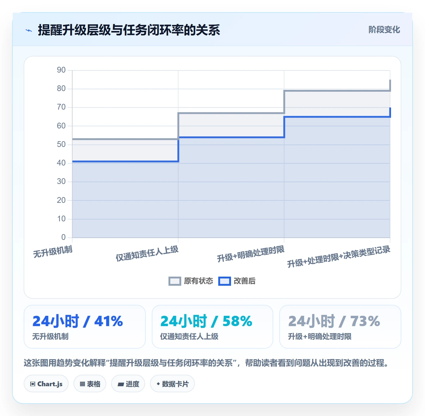自动提醒最佳实践:PMO任务提醒流程优化,常见问题