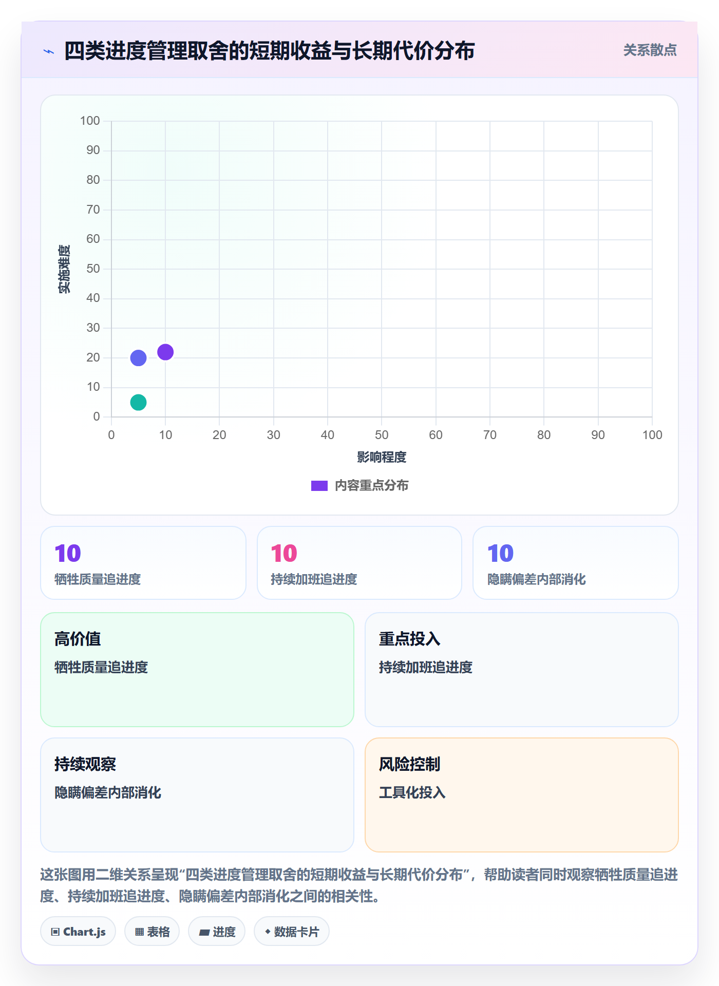 进度管理如何做好进度偏差?项目经理实操方法与操作步骤