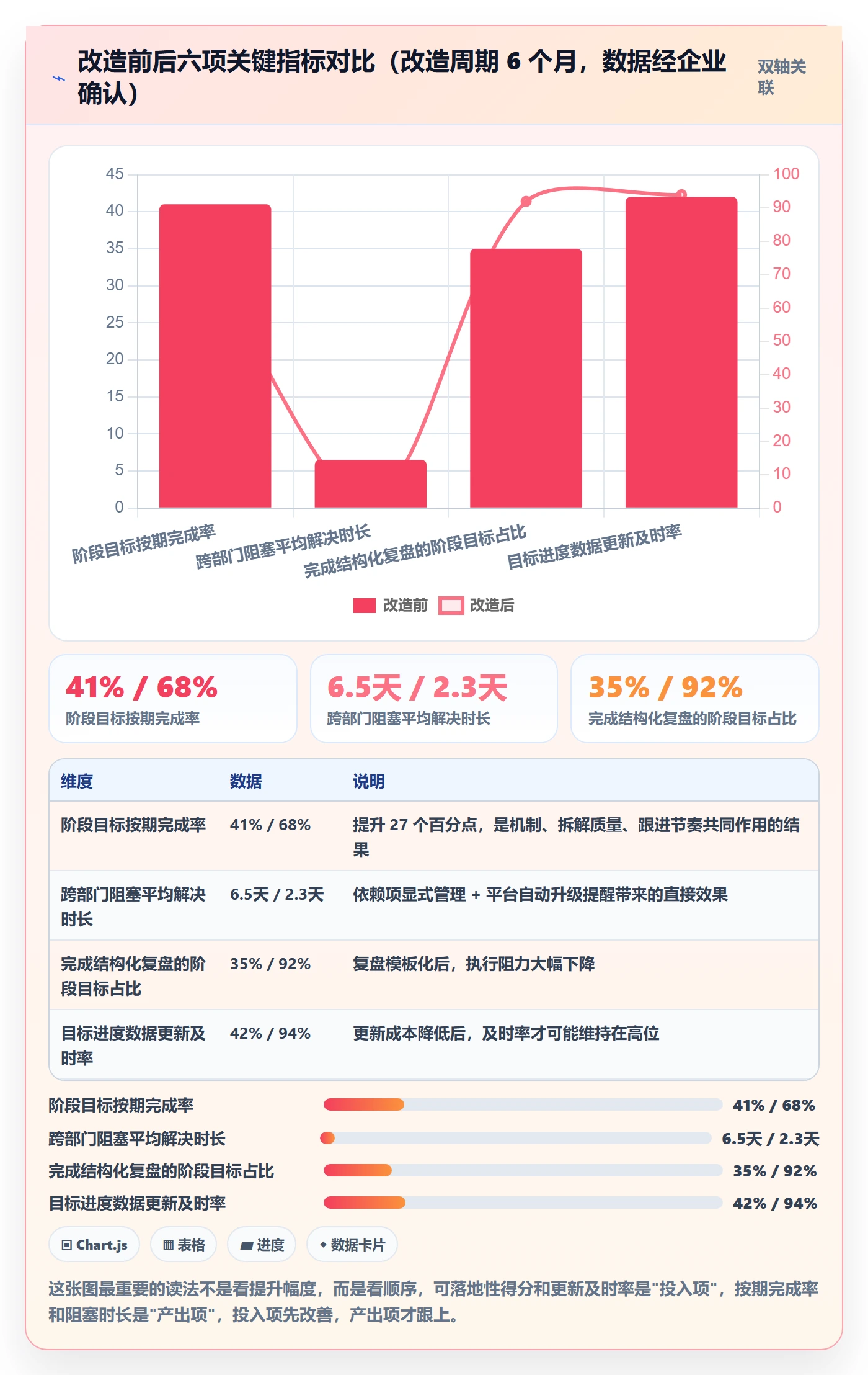 阶段目标落地方案:企业管理者开展项目目标的实操方法案例解析