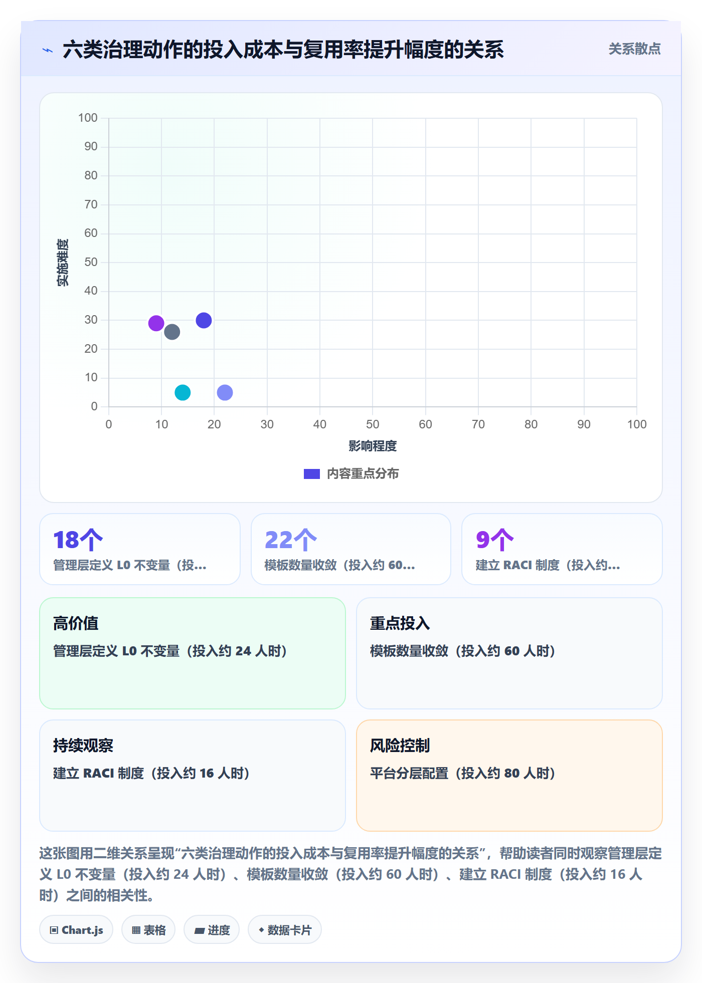 项目模板如何做好模板复用?管理层协同管理与操作步骤