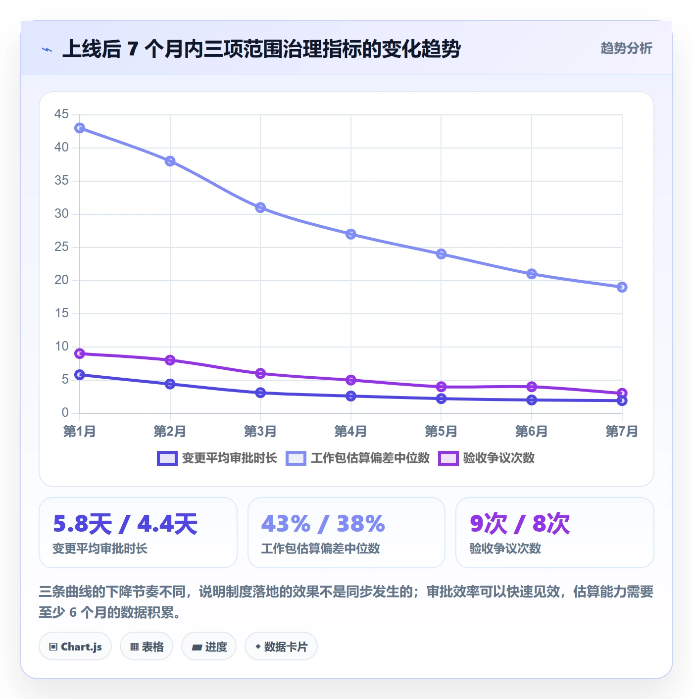 工作分解落地方案:管理层开展项目范围的制度设计案例解析