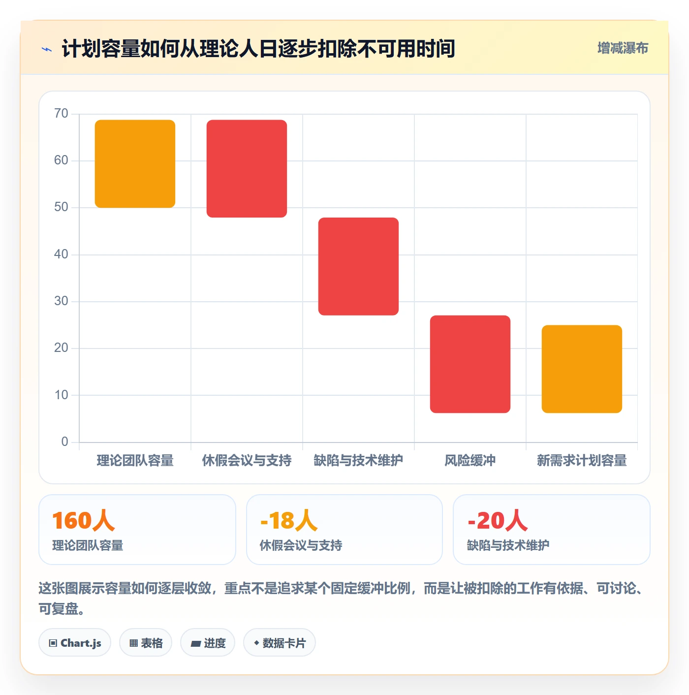 需求排期如何做好版本规划？项目负责人流程优化与操作步骤