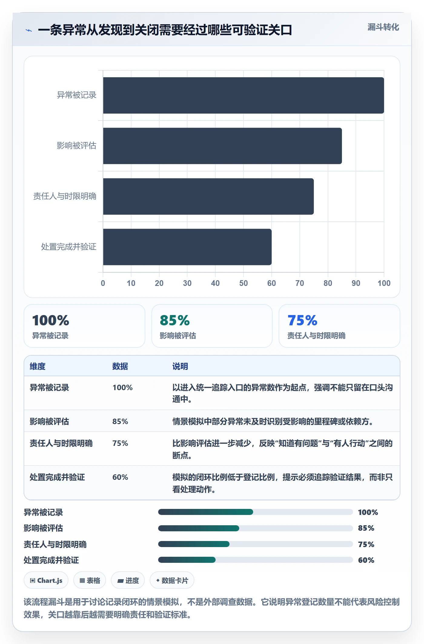 更新记录实操方法:实施团队提升进度跟踪效率的风险控制方法与模板