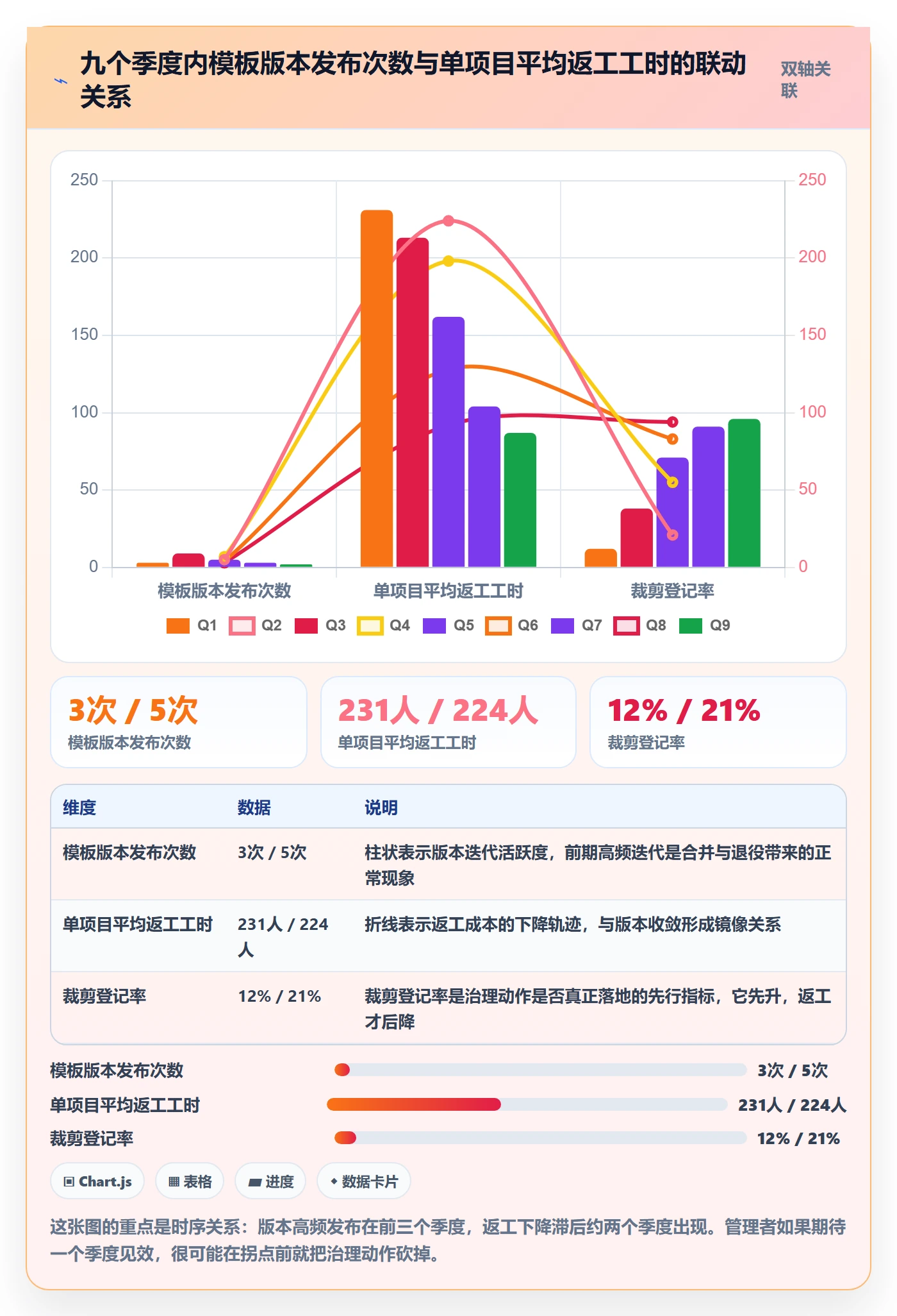 标准项目落地方案:实施团队开展项目模板的风险控制案例解析