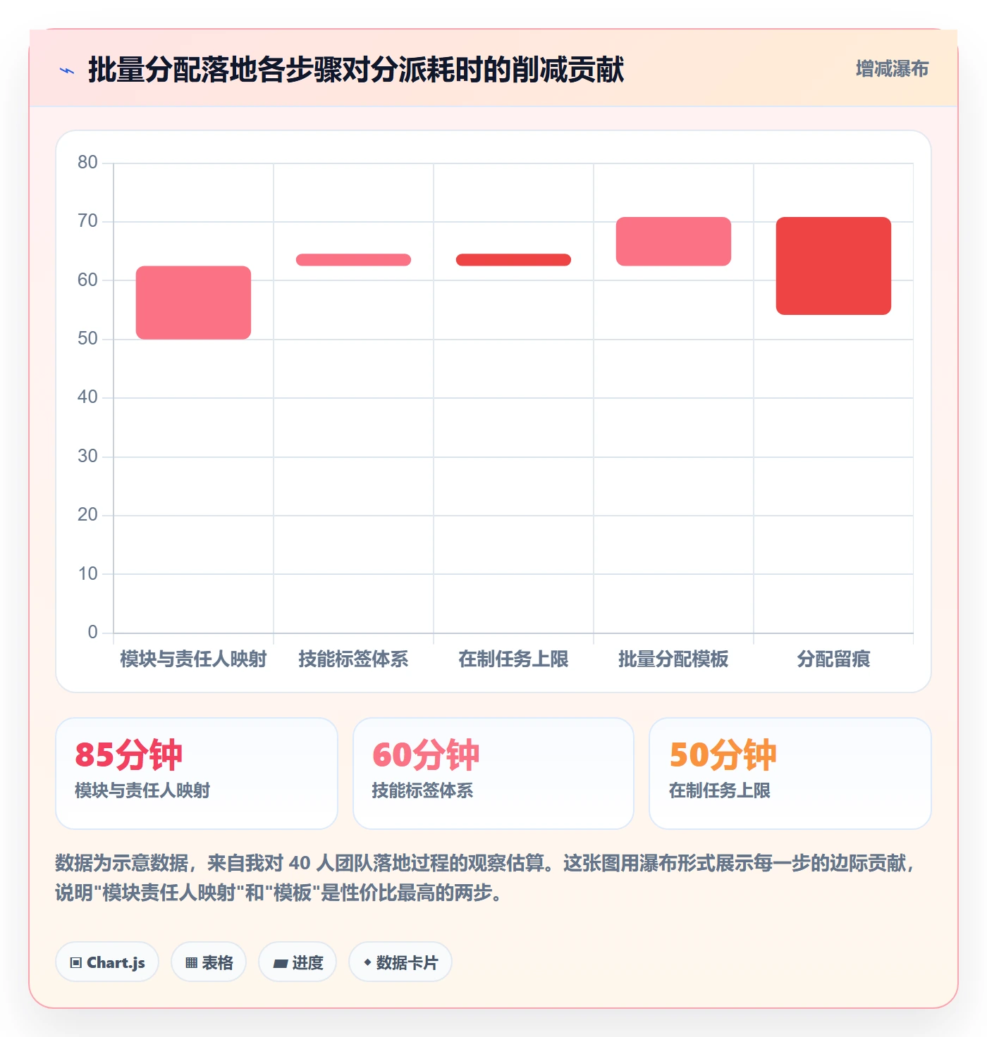 任务分派如何做好批量分配?研发团队落地方案与操作步骤