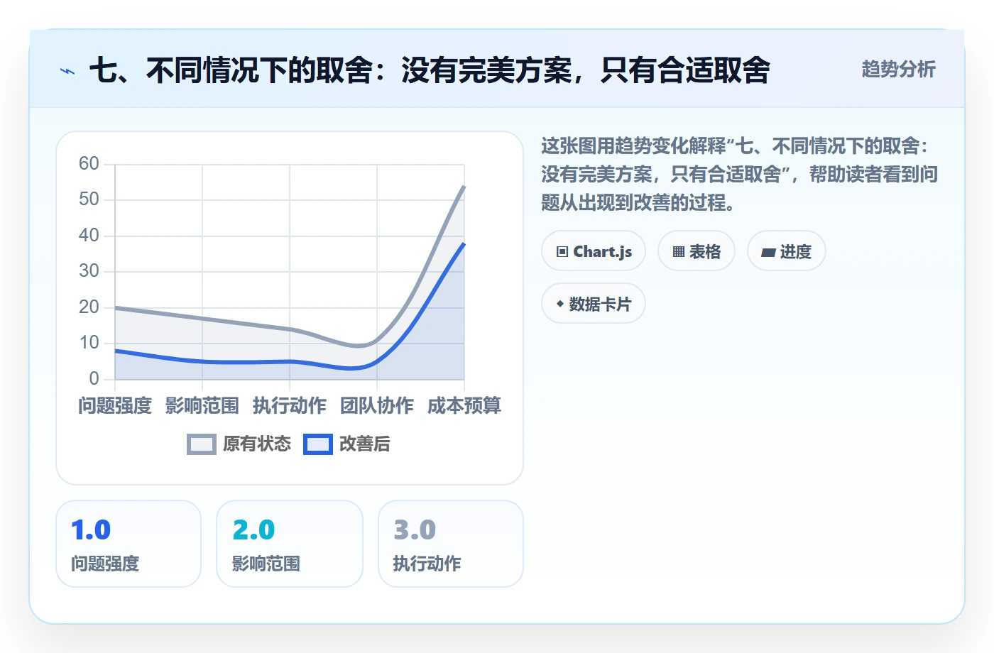 七、不同情况下的取舍：没有完美方案，只有合适取舍