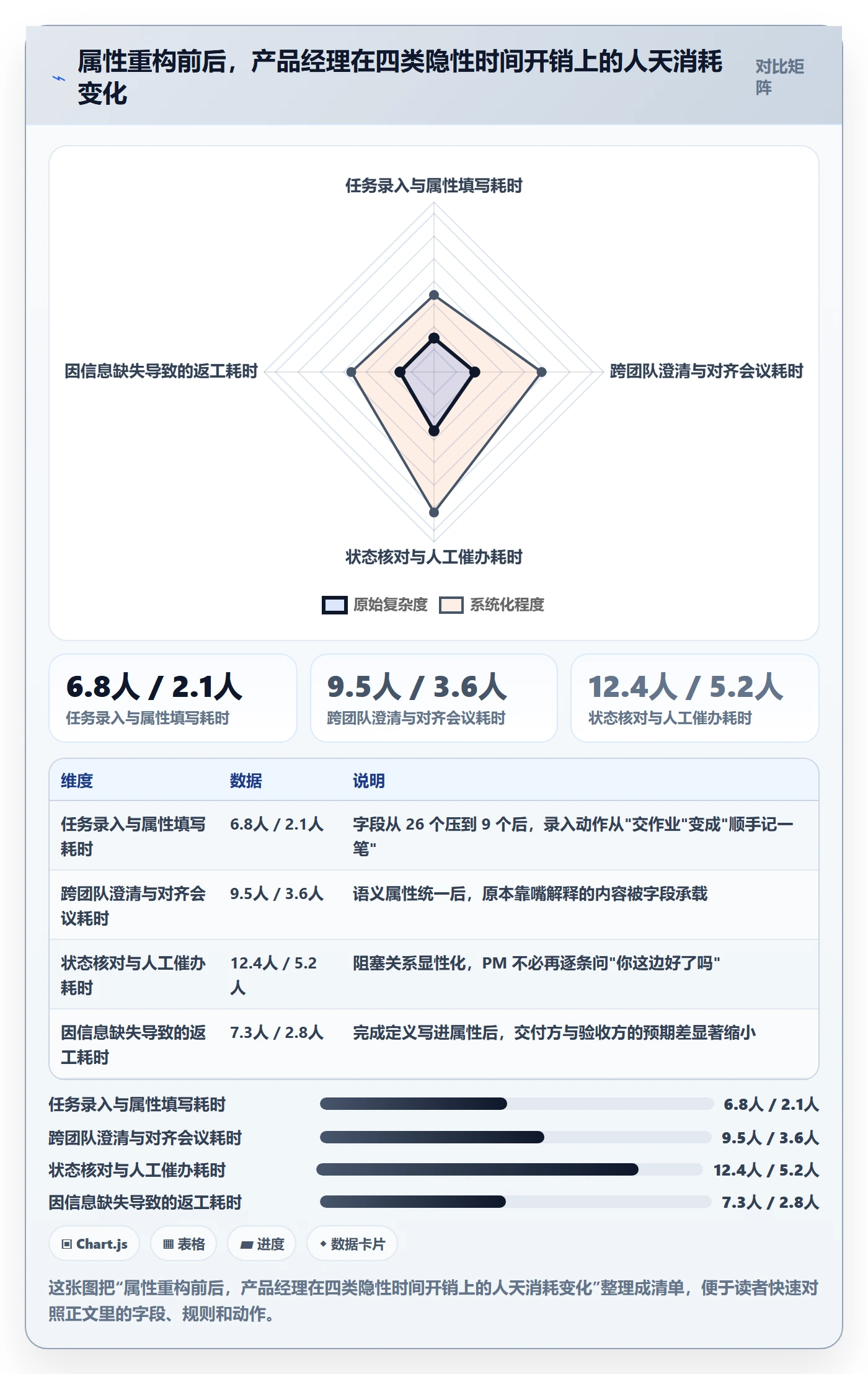 任务属性分类教程：产品经理效率提升，避坑指南