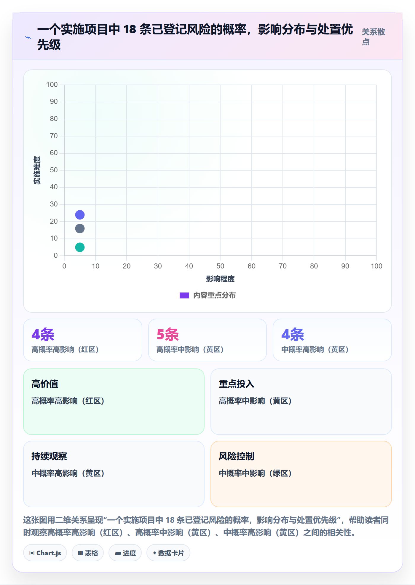 项目目标如何做好目标进度?实施团队风险控制与操作步骤