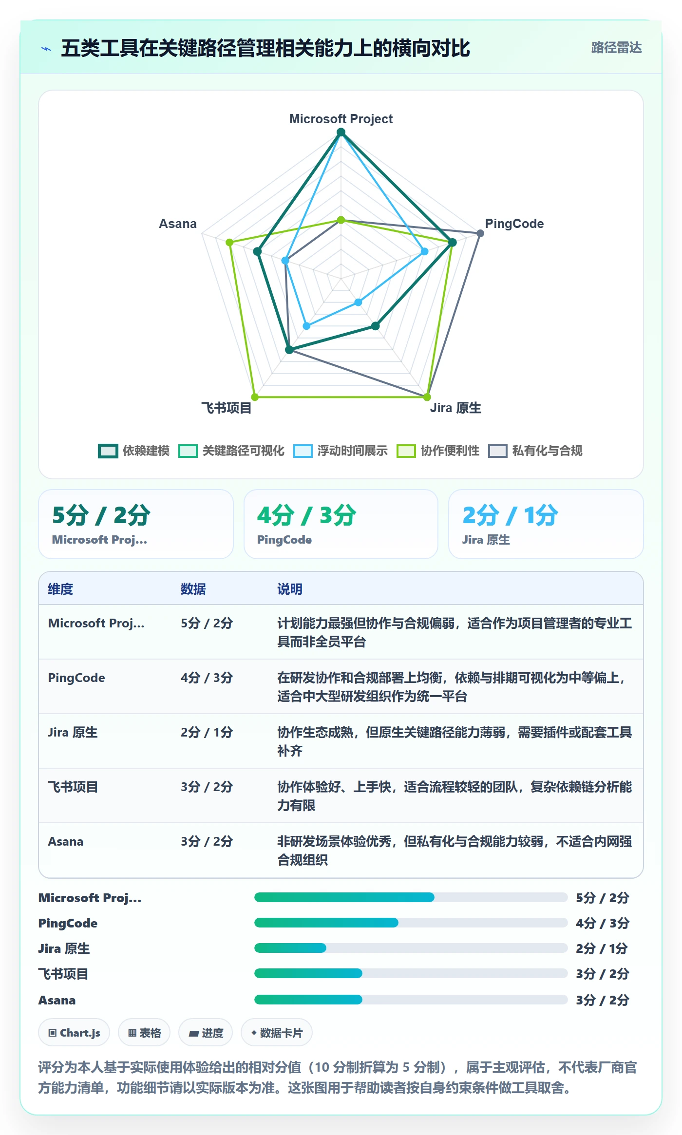 任务依赖关键路径教程：项目成员实操方法，避坑指南