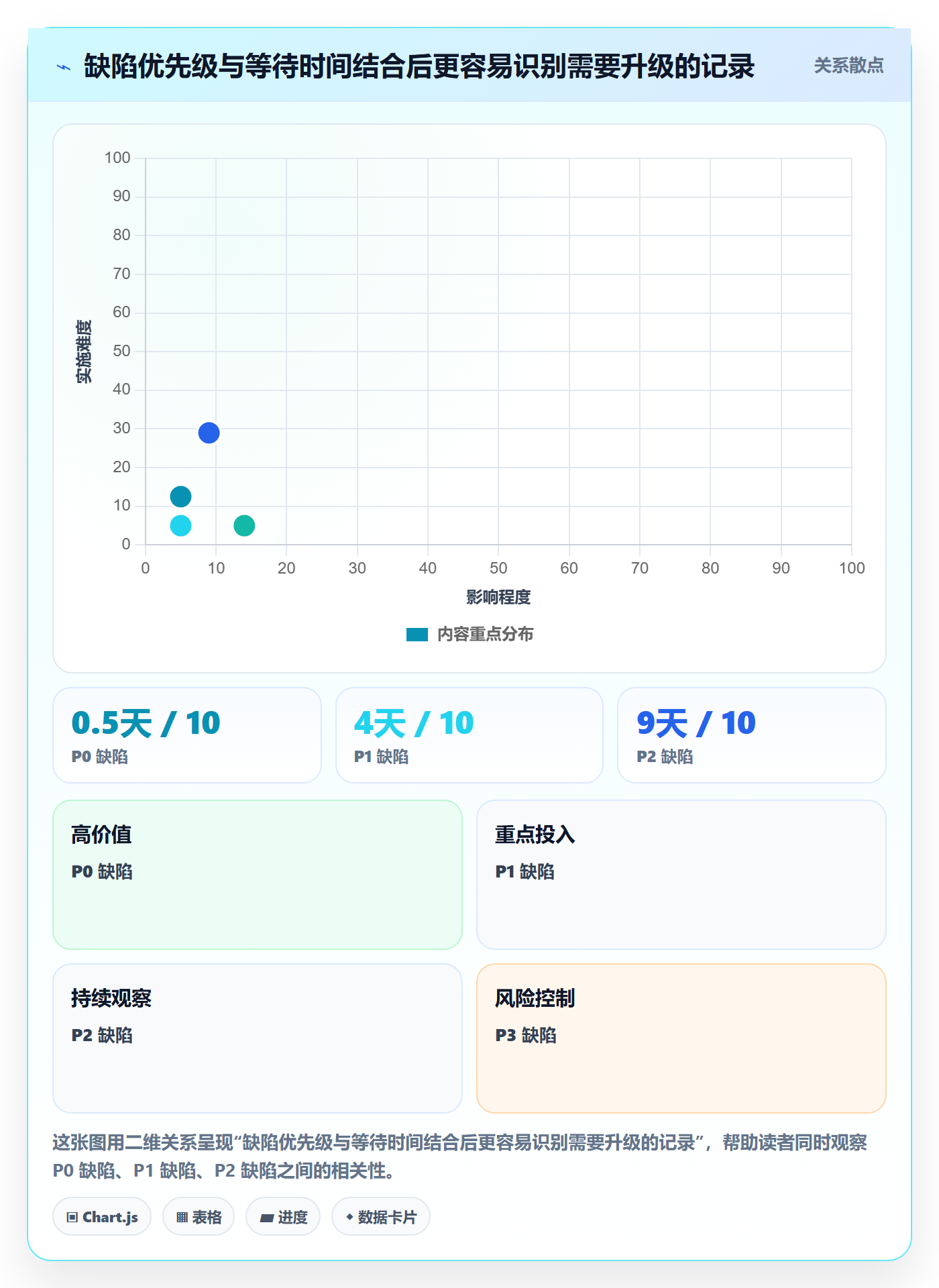 Bug / 缺陷修复教程:项目经理协同管理,避坑指南
