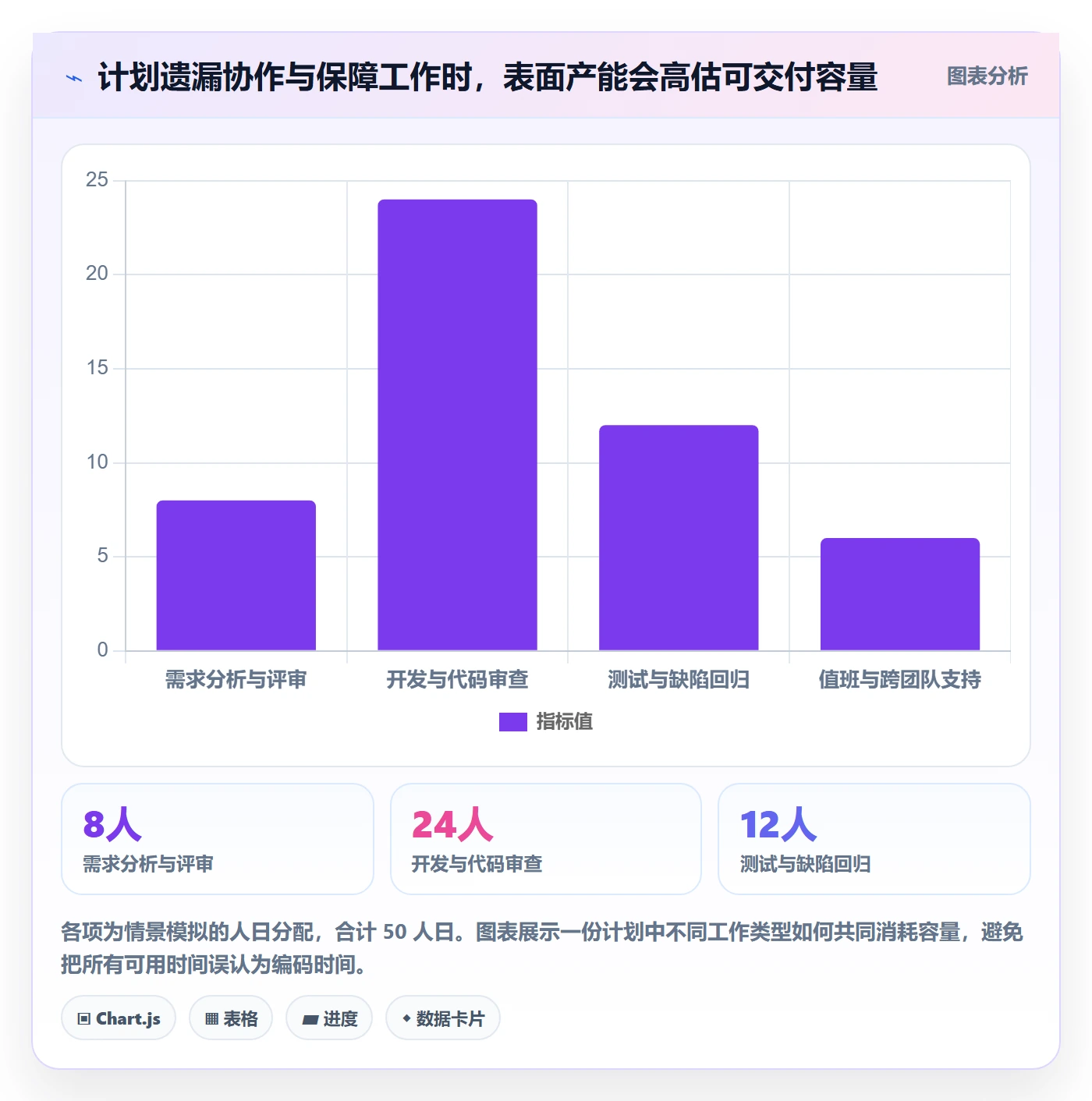 迭代计划怎么做?实施团队最佳实践:迭代管理从0到1