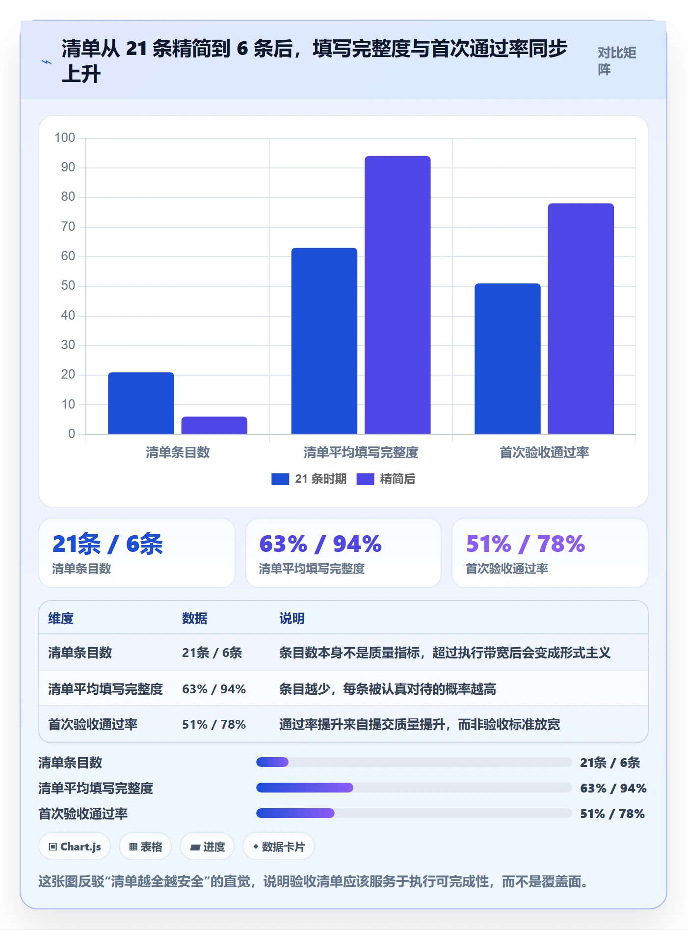 确认完成实操方法:项目负责人提升任务验收效率的协同管理方法与模板