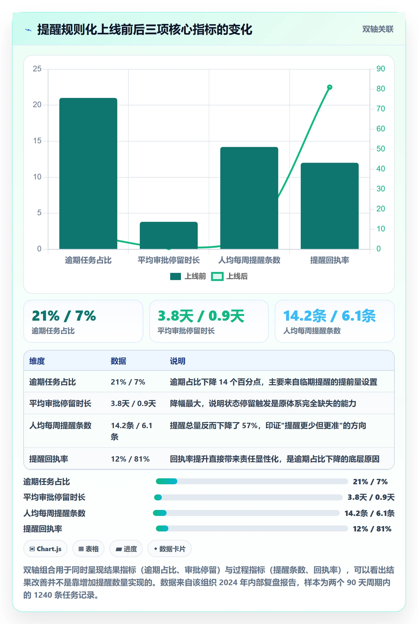 任务提醒如何做好自动提醒?项目负责人实操方法与操作步骤