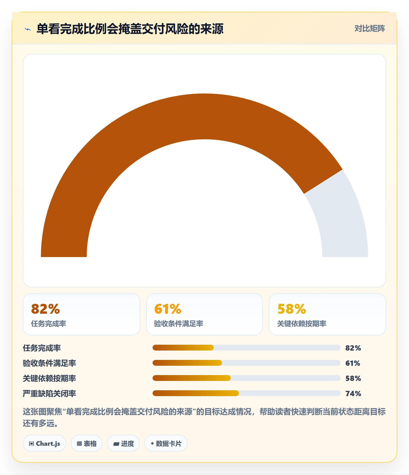 追踪实操方法:管理层提升进度跟踪效率的最佳实践方法与模板