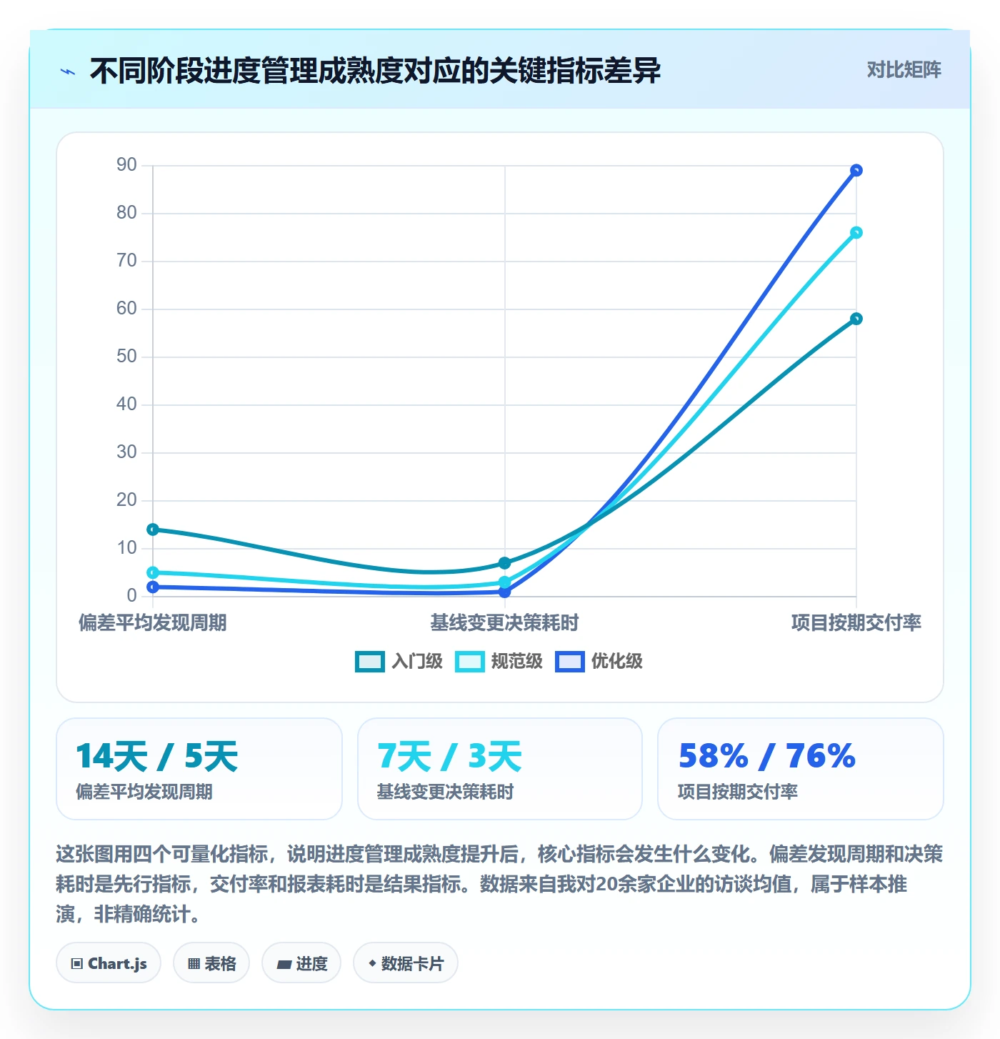 阶段进度管理方法大全：PMO进度管理入门指南落地清单