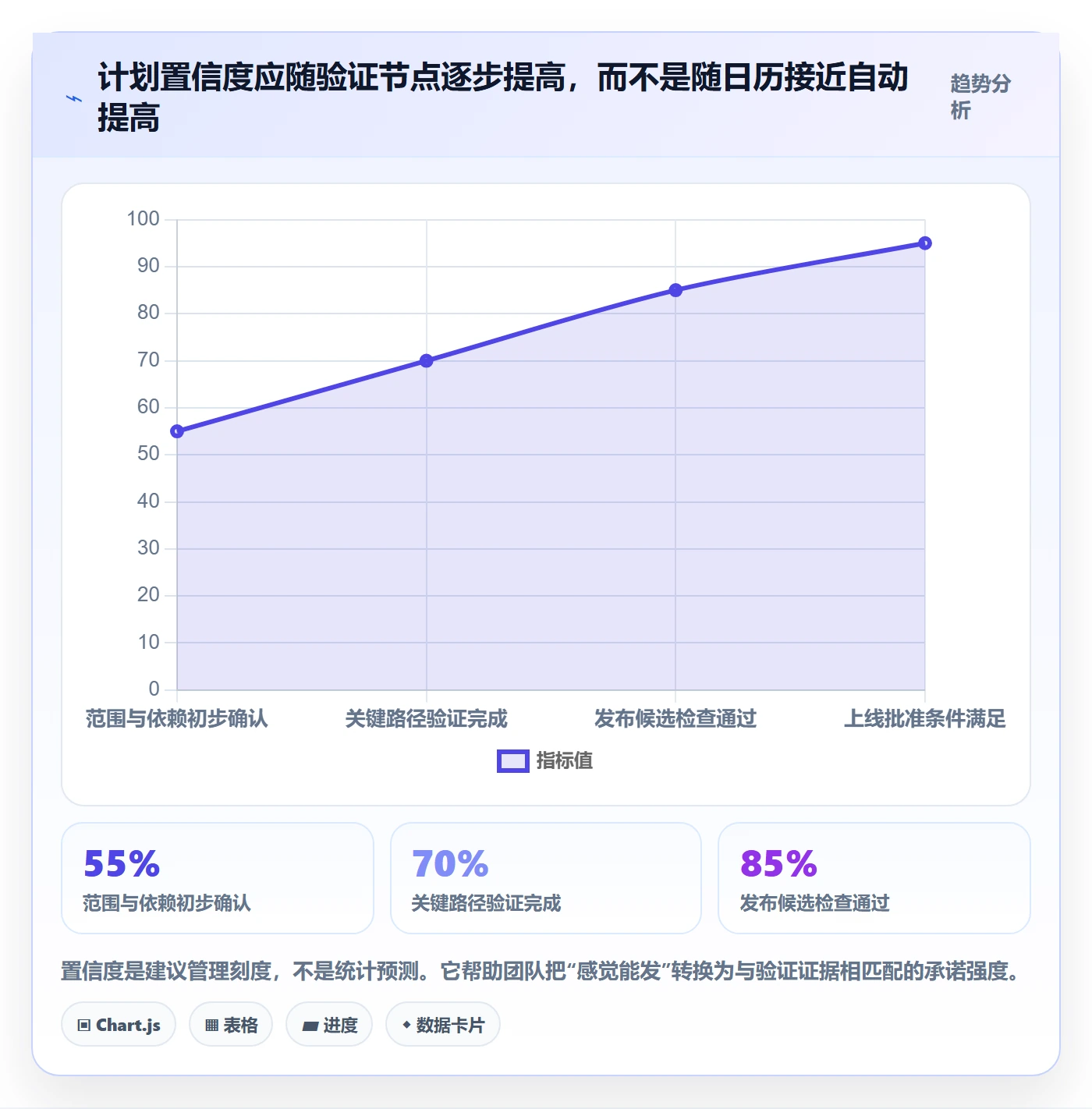 版本发布时间怎么做?企业管理者流程优化:版本管理从0到1