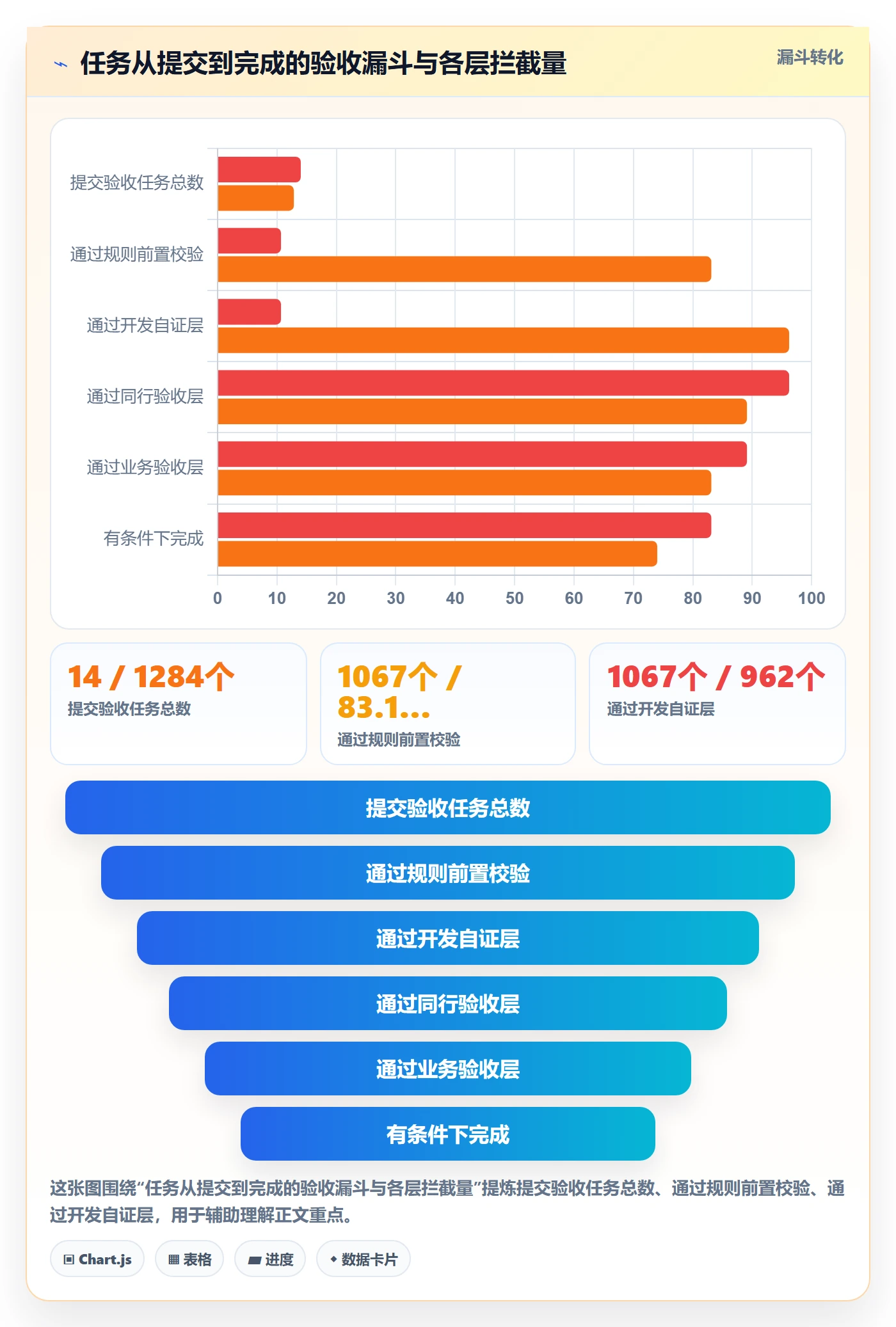 审核实操方法:研发团队提升任务验收效率的最佳实践方法与模板