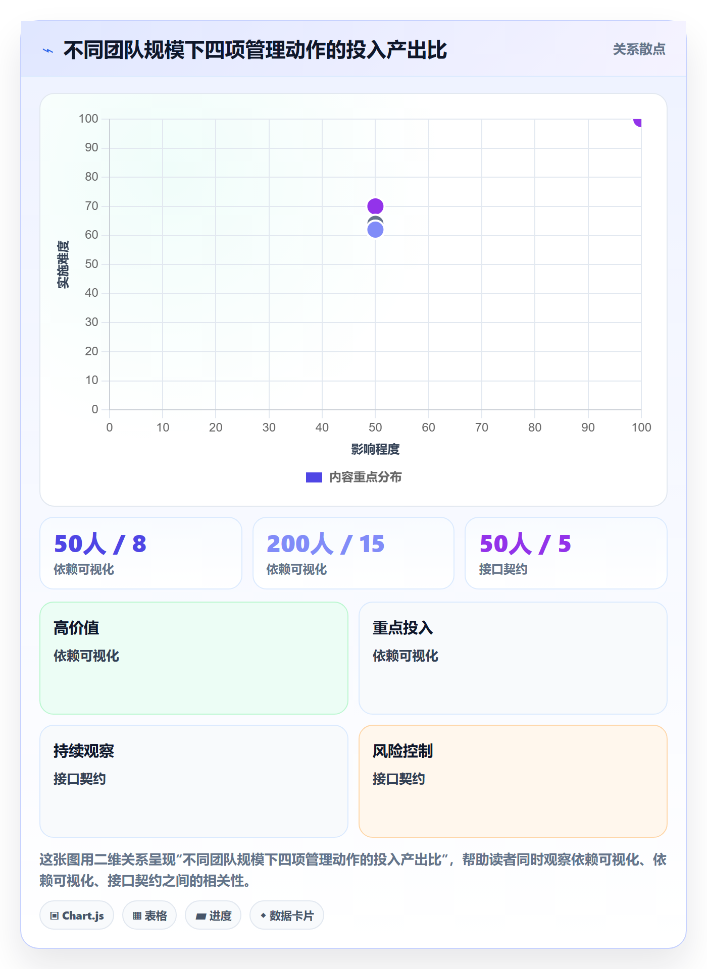 SF流程与规范:跨部门团队任务依赖实操方法关键指标