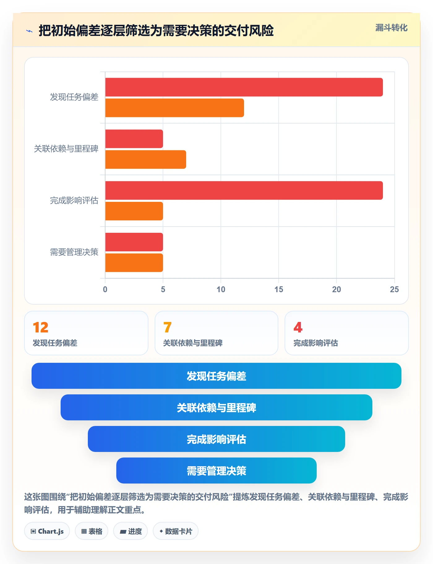 基线对比管理指南:研发团队如何做好甘特图,最佳实践全流程