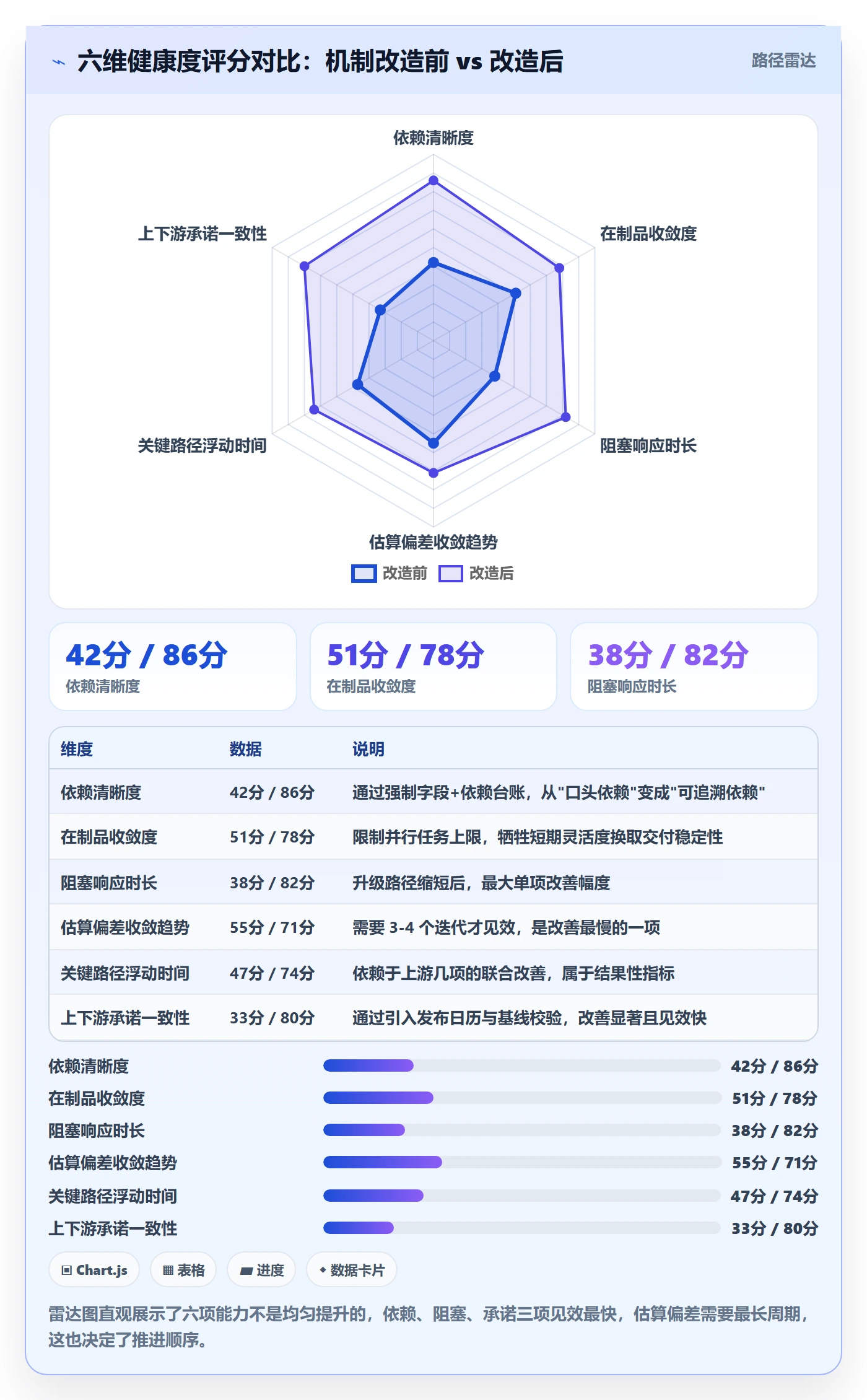 实际进度管理指南:跨部门团队如何做好进度管理,最佳实践全流程