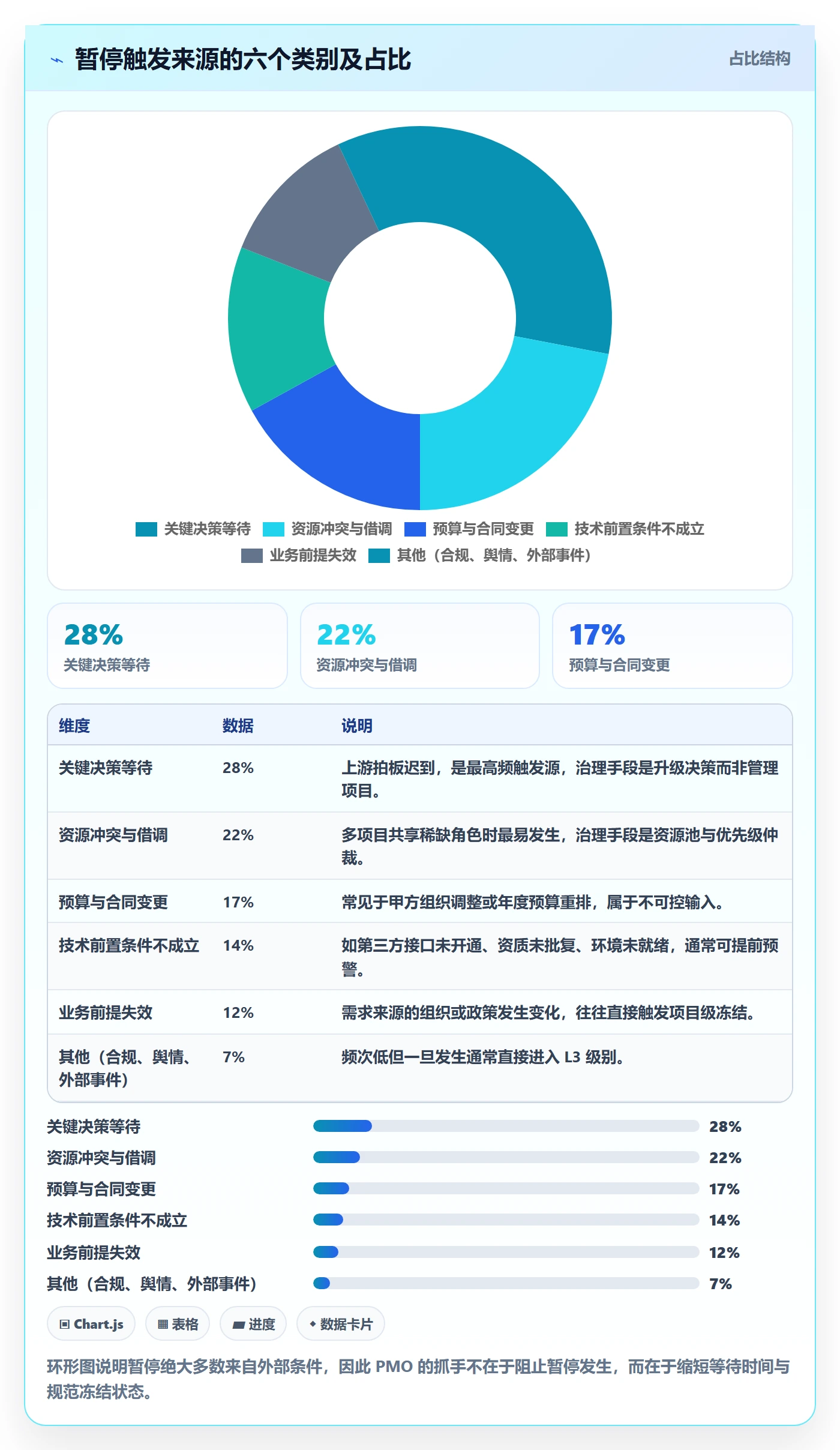 暂停管理指南:PMO如何做好任务执行,风险控制全流程