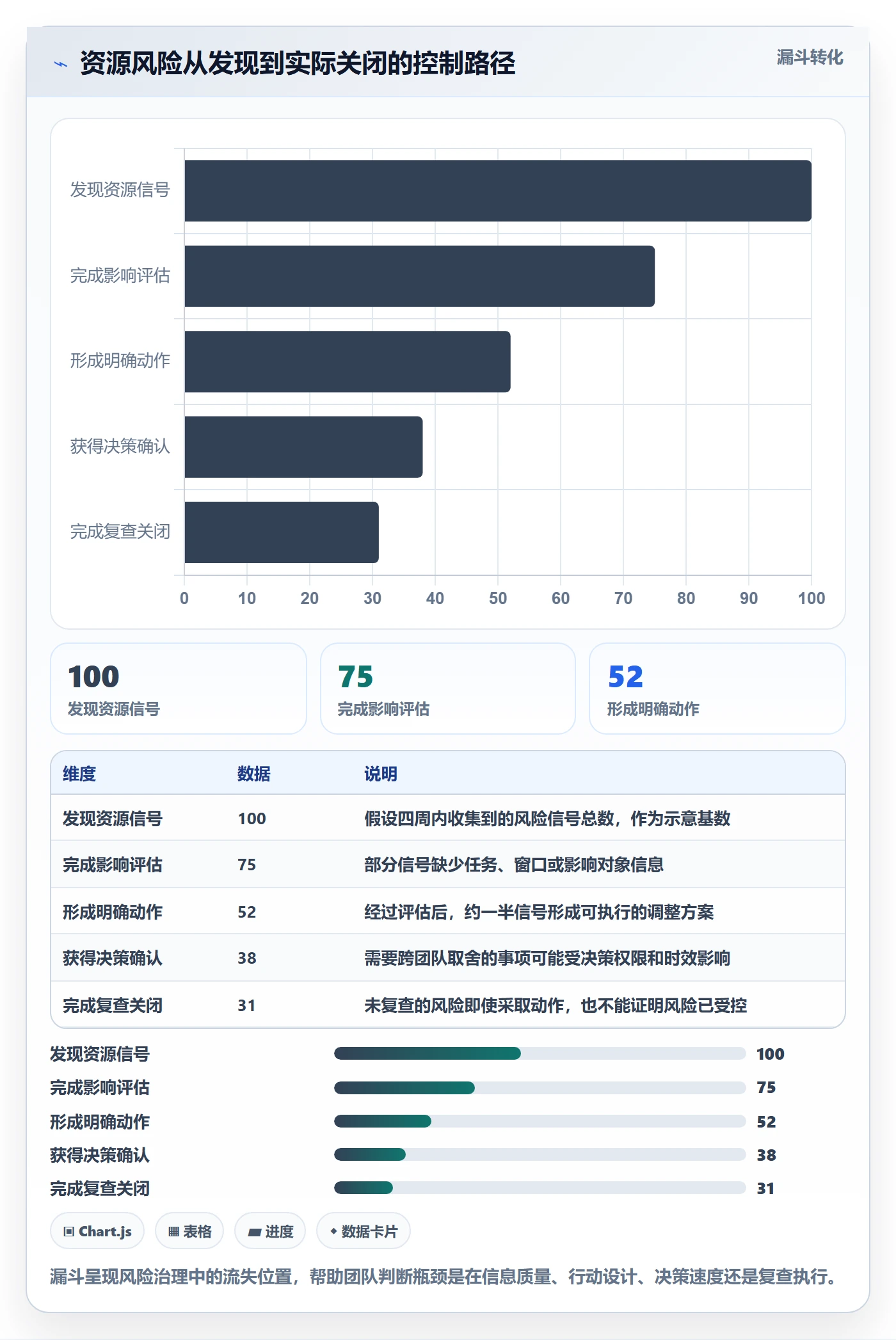 人员实操方法:产品经理提升资源管理效率的风险控制方法与模板