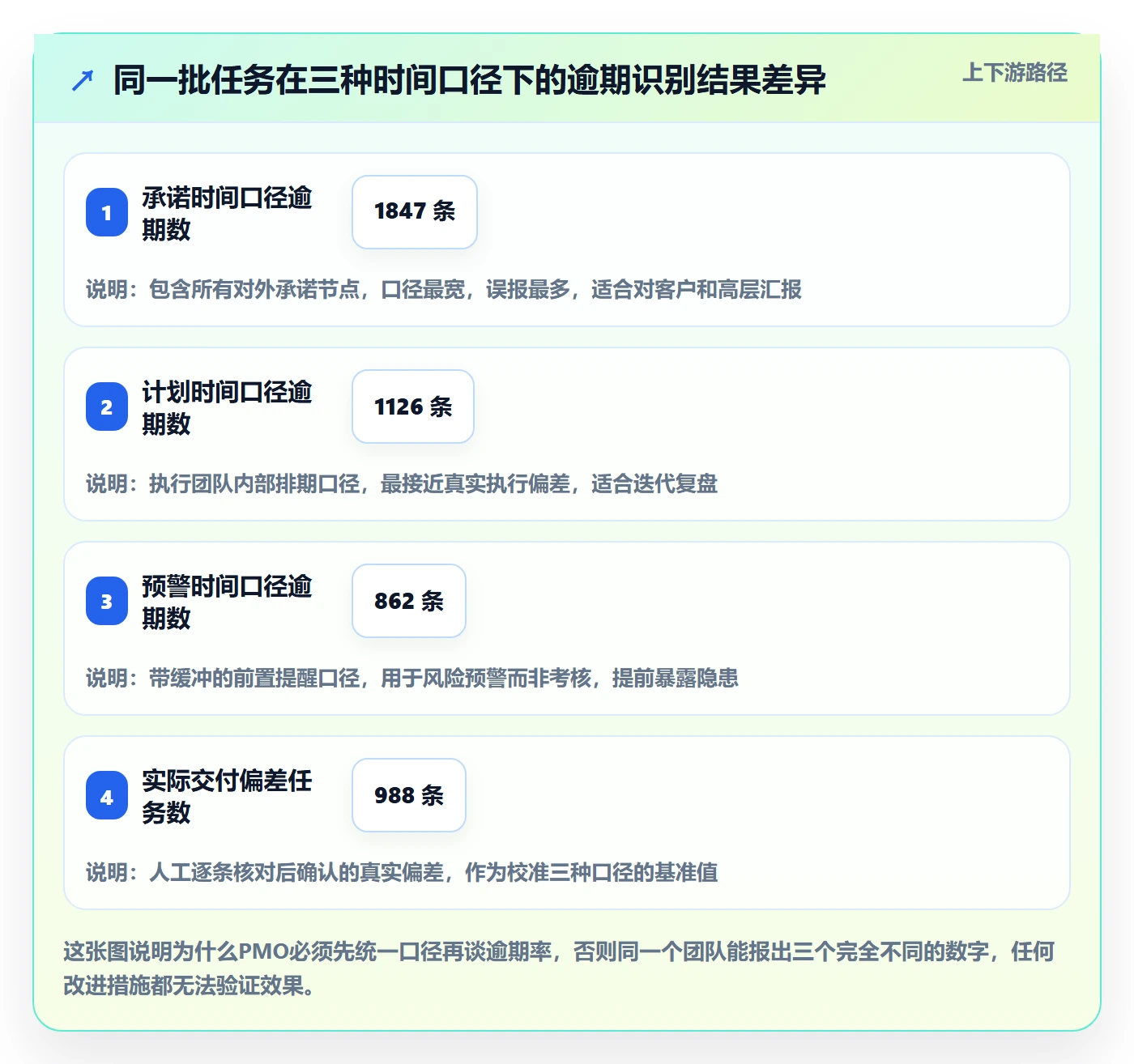 截止时间实操方法：PMO提升任务属性效率的流程优化方法与模板