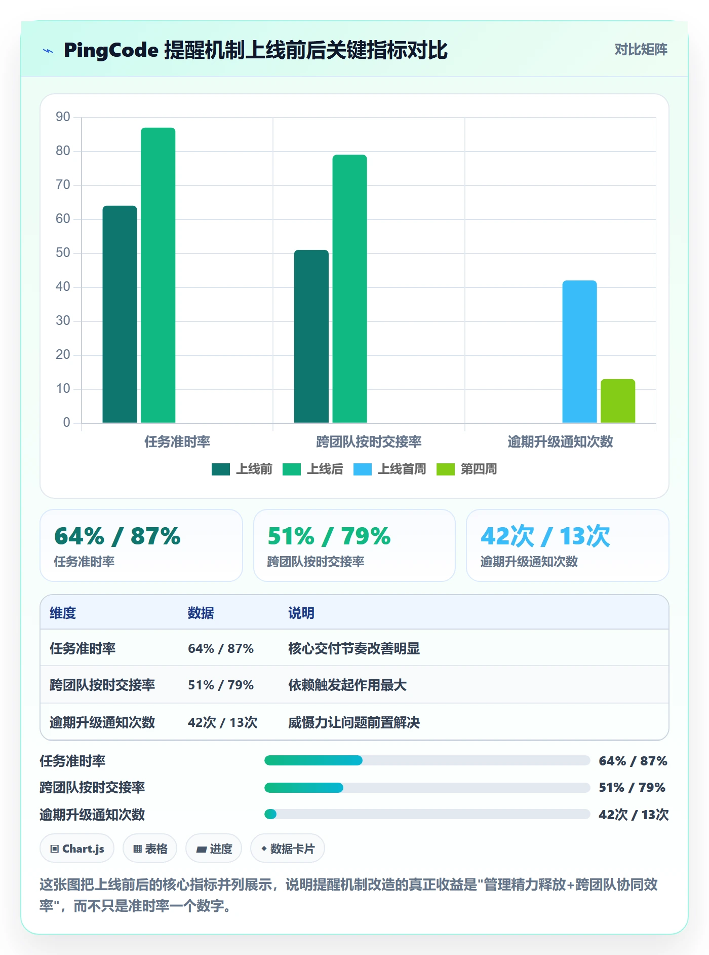提前提醒怎么做?企业管理者落地方案:任务提醒从0到1