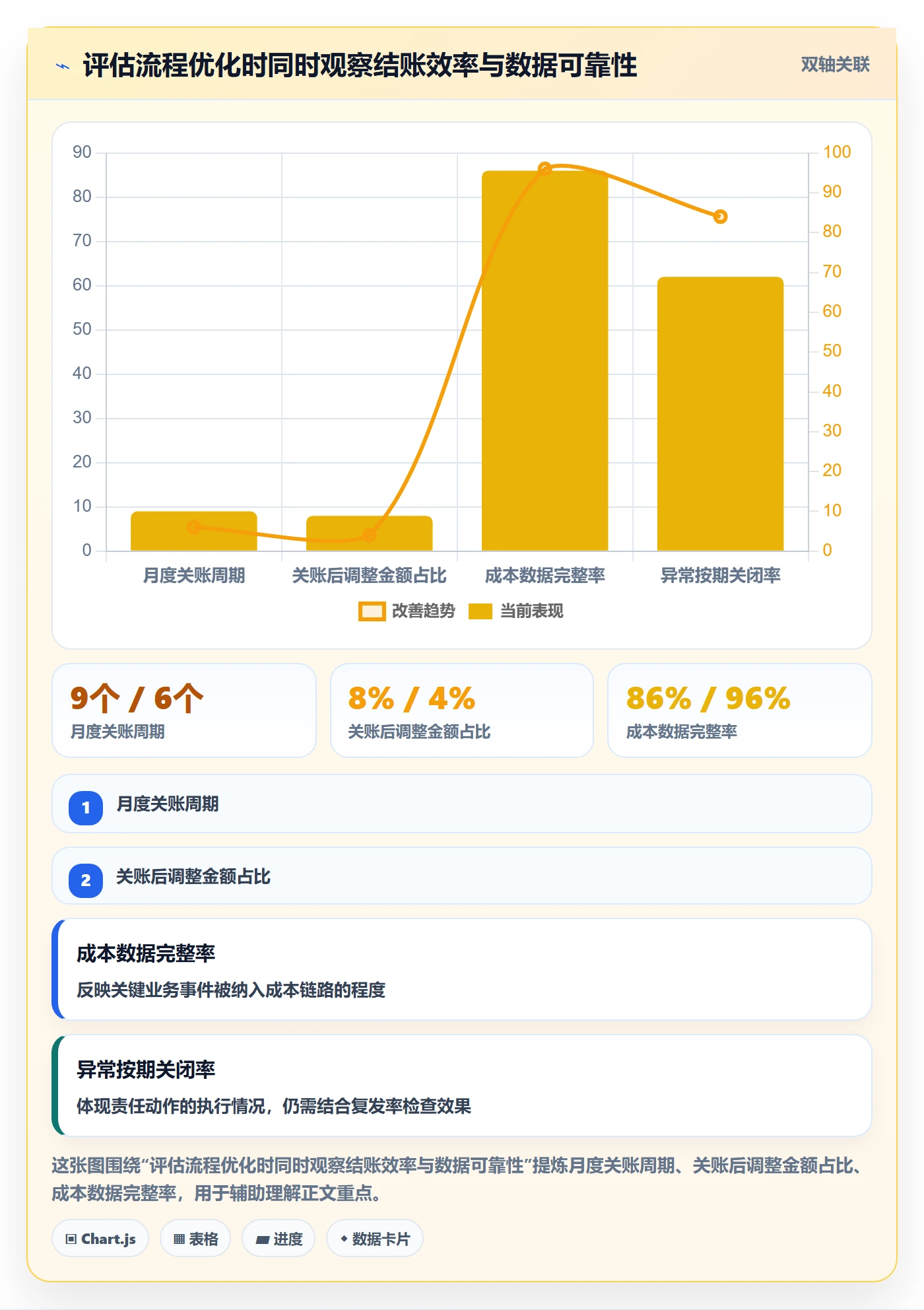 实际成本实操方法:管理层提升成本管理效率的流程优化方法与模板
