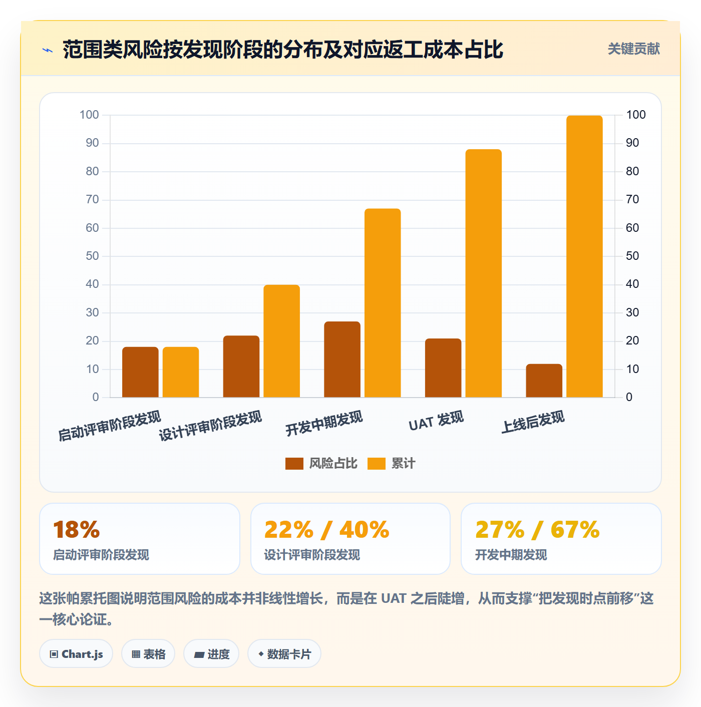 项目范围WBS教程:PMO风险控制,避坑指南