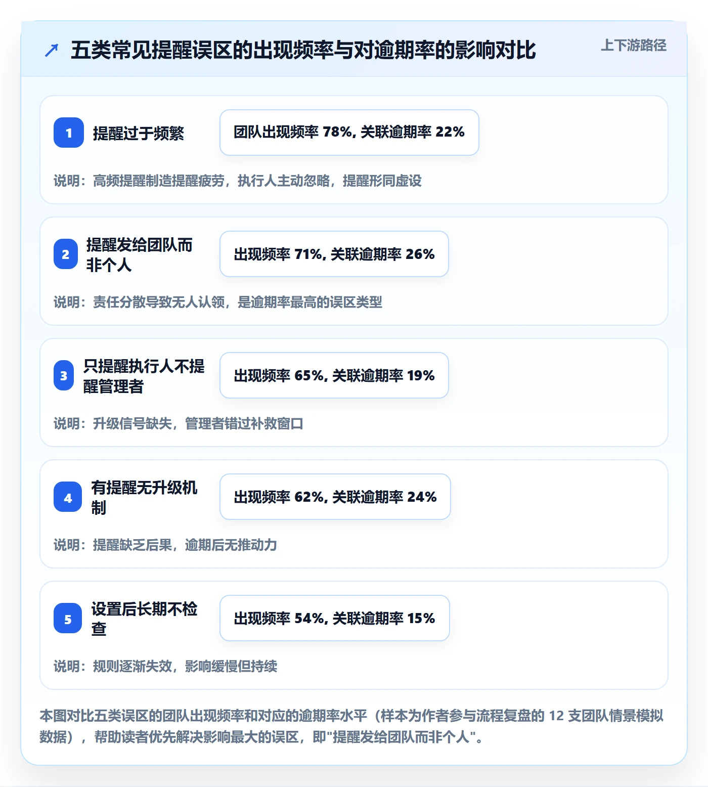 任务提醒如何做好到期提醒?管理层流程优化与操作步骤